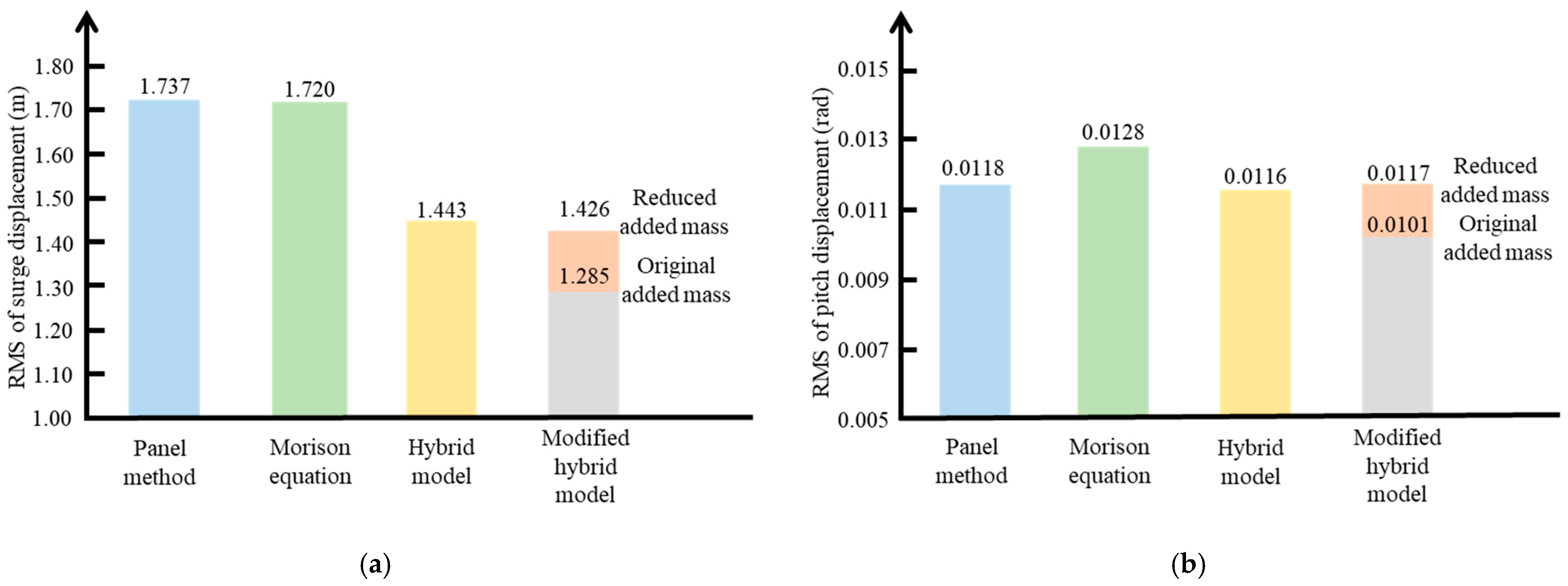 Atmosphere 14 01550 g013