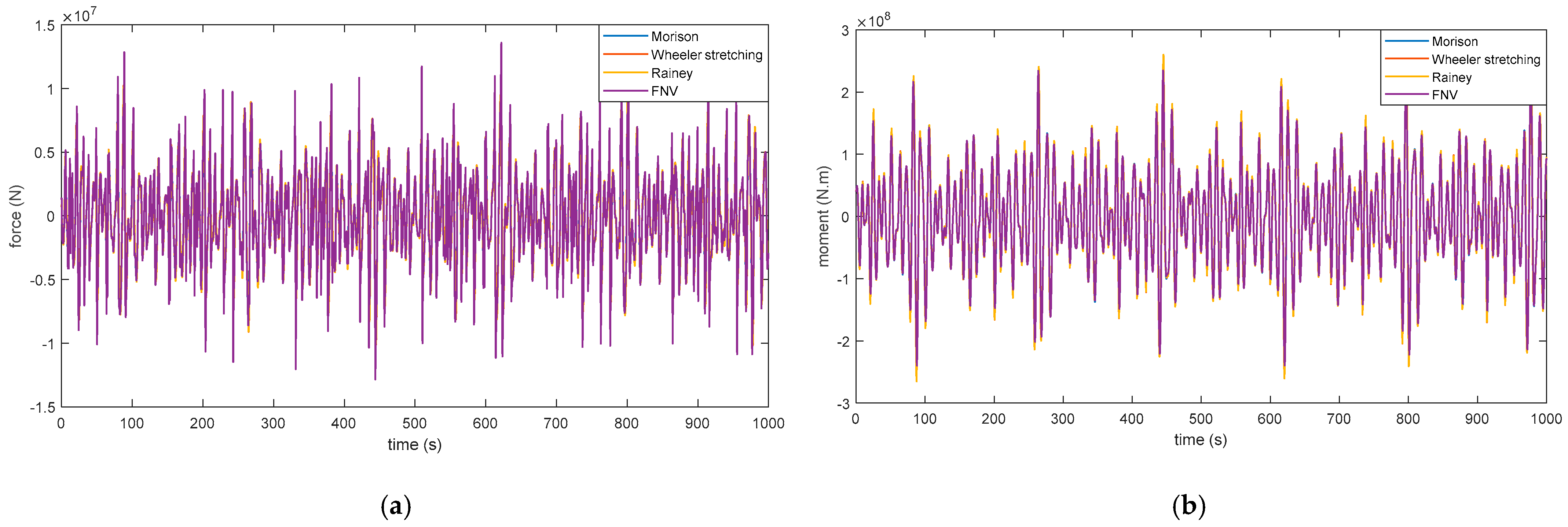 Atmosphere 14 01550 g014