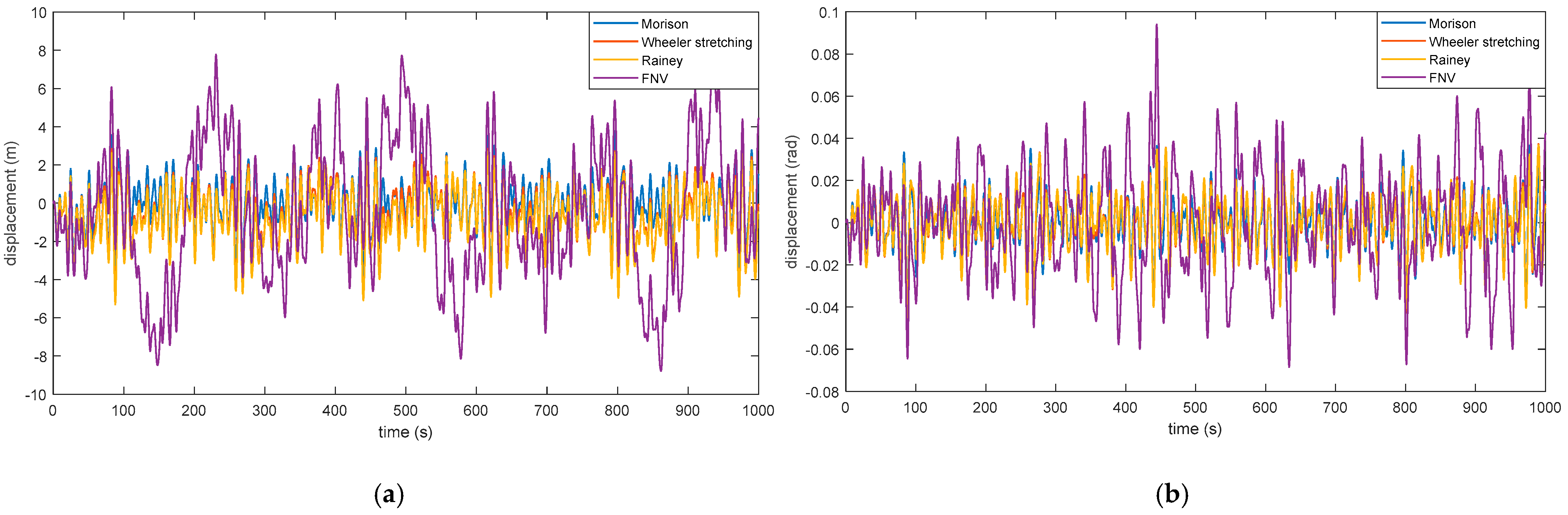 Atmosphere 14 01550 g015