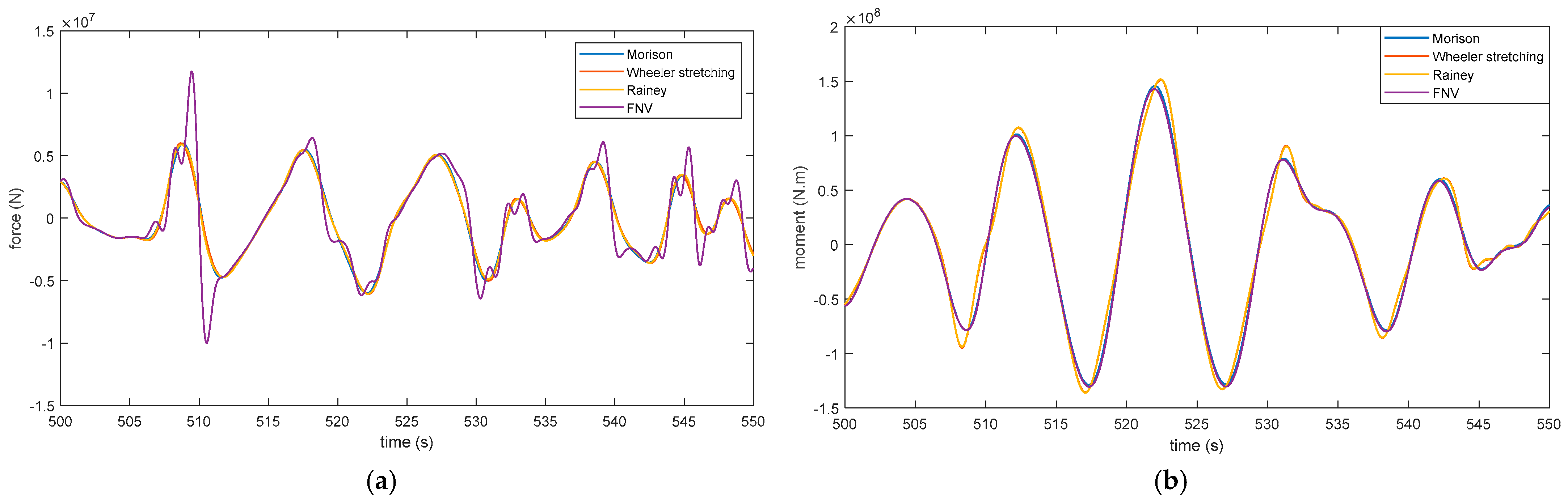 Atmosphere 14 01550 g016