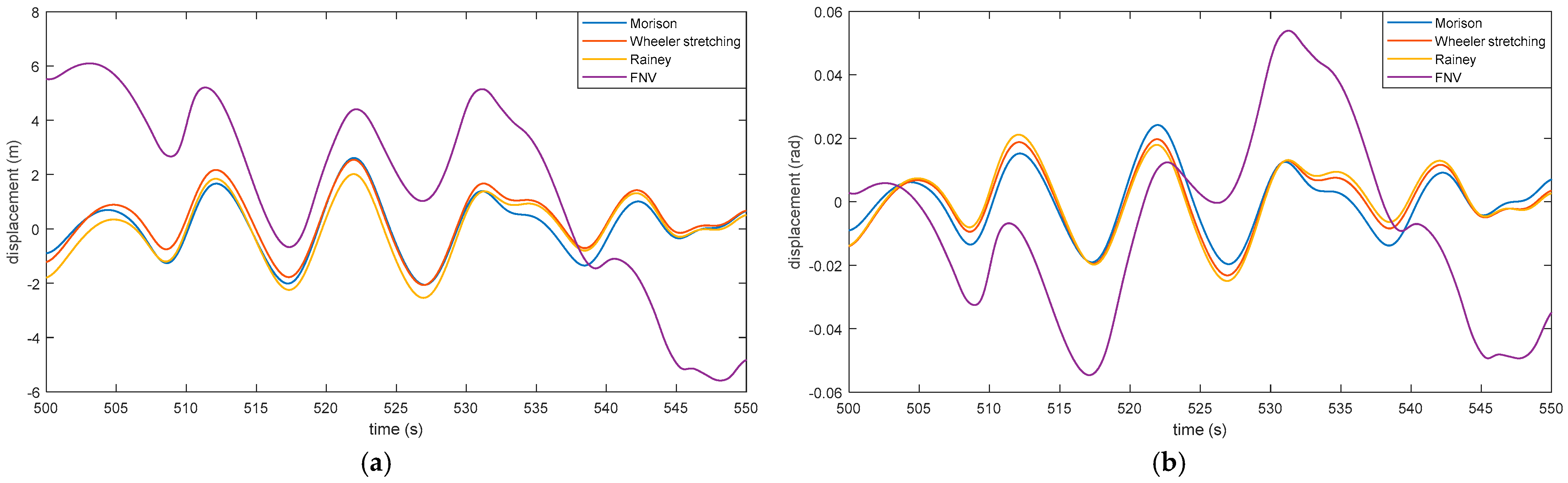 Atmosphere 14 01550 g017