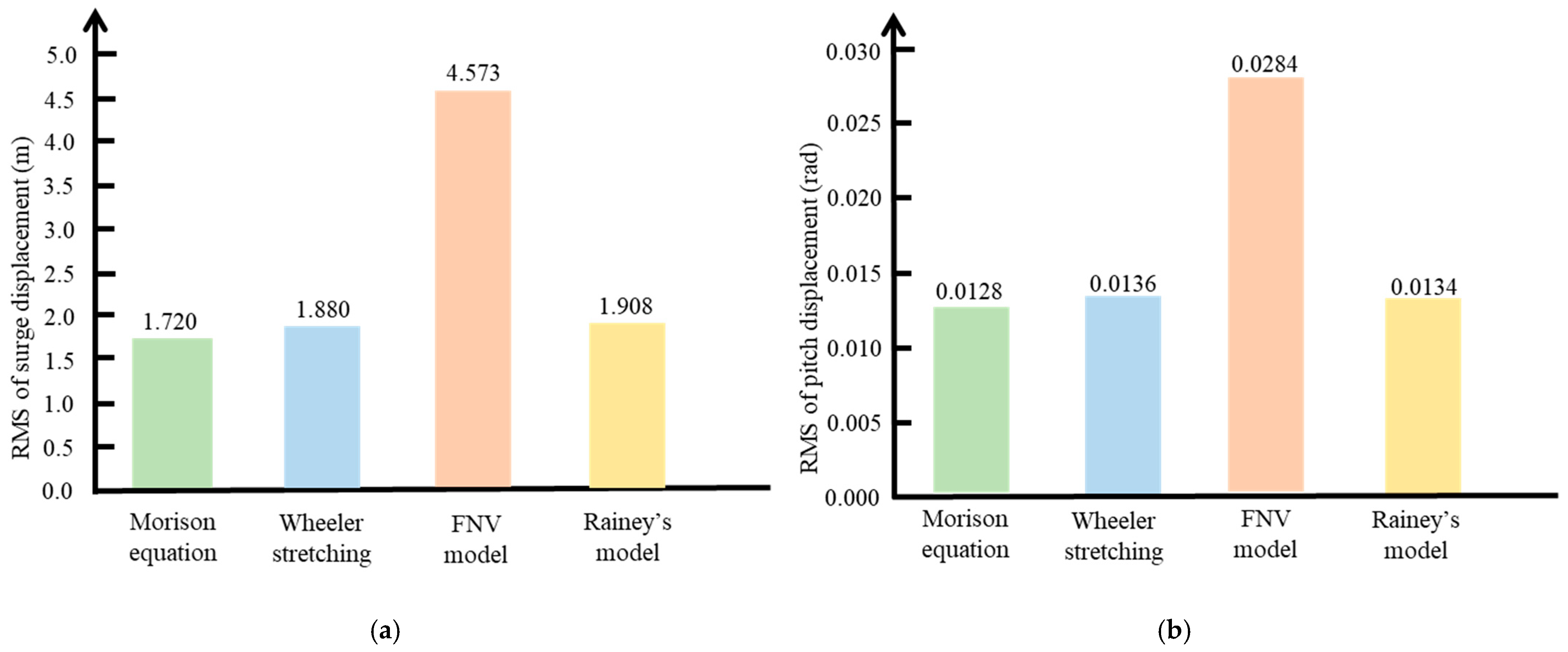 Atmosphere 14 01550 g018