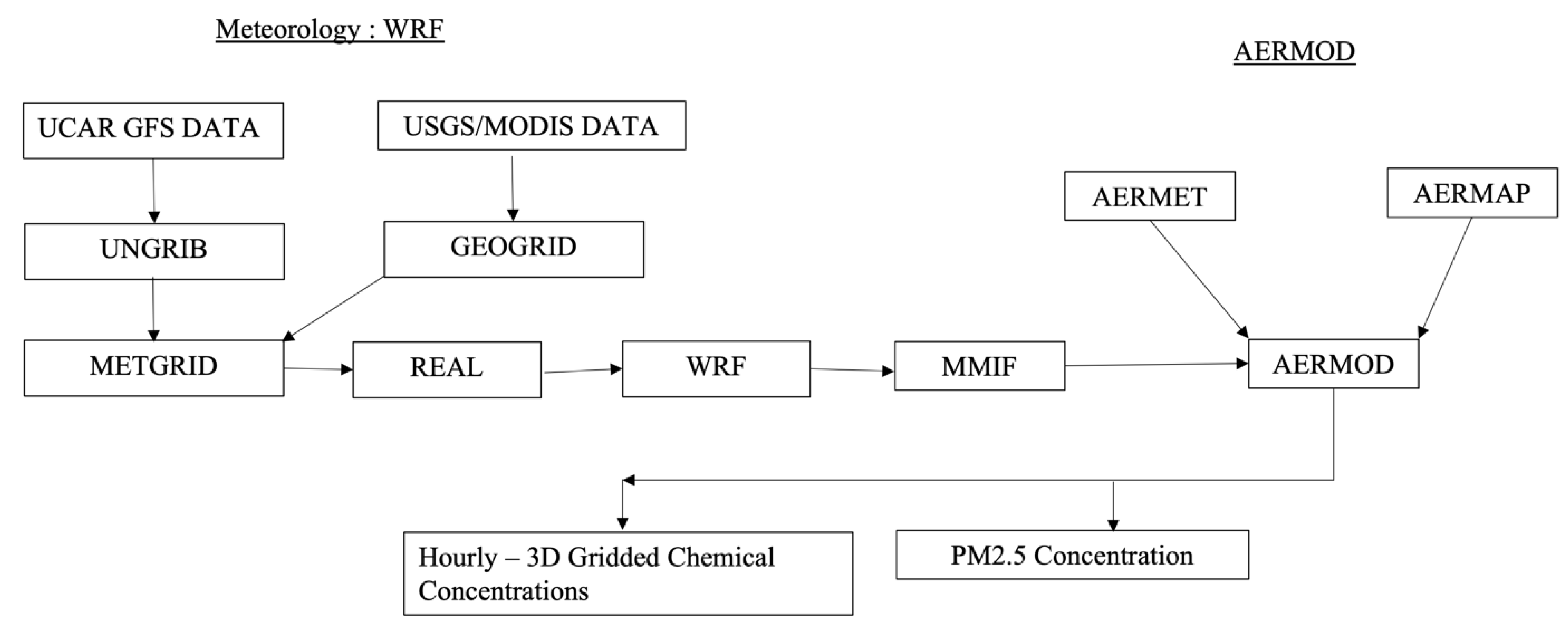 Atmosphere 14 01554 g001