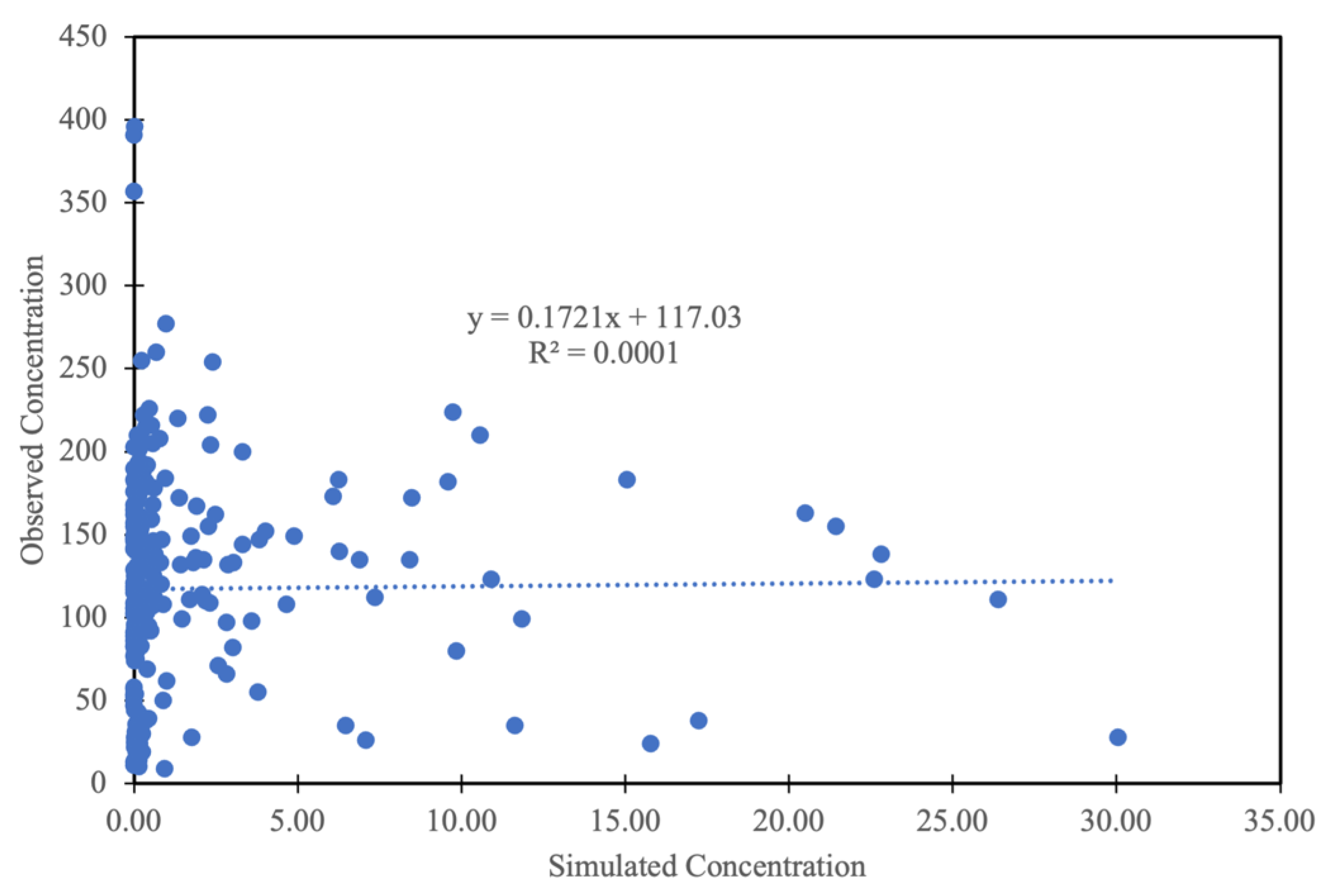 Atmosphere 14 01554 g004