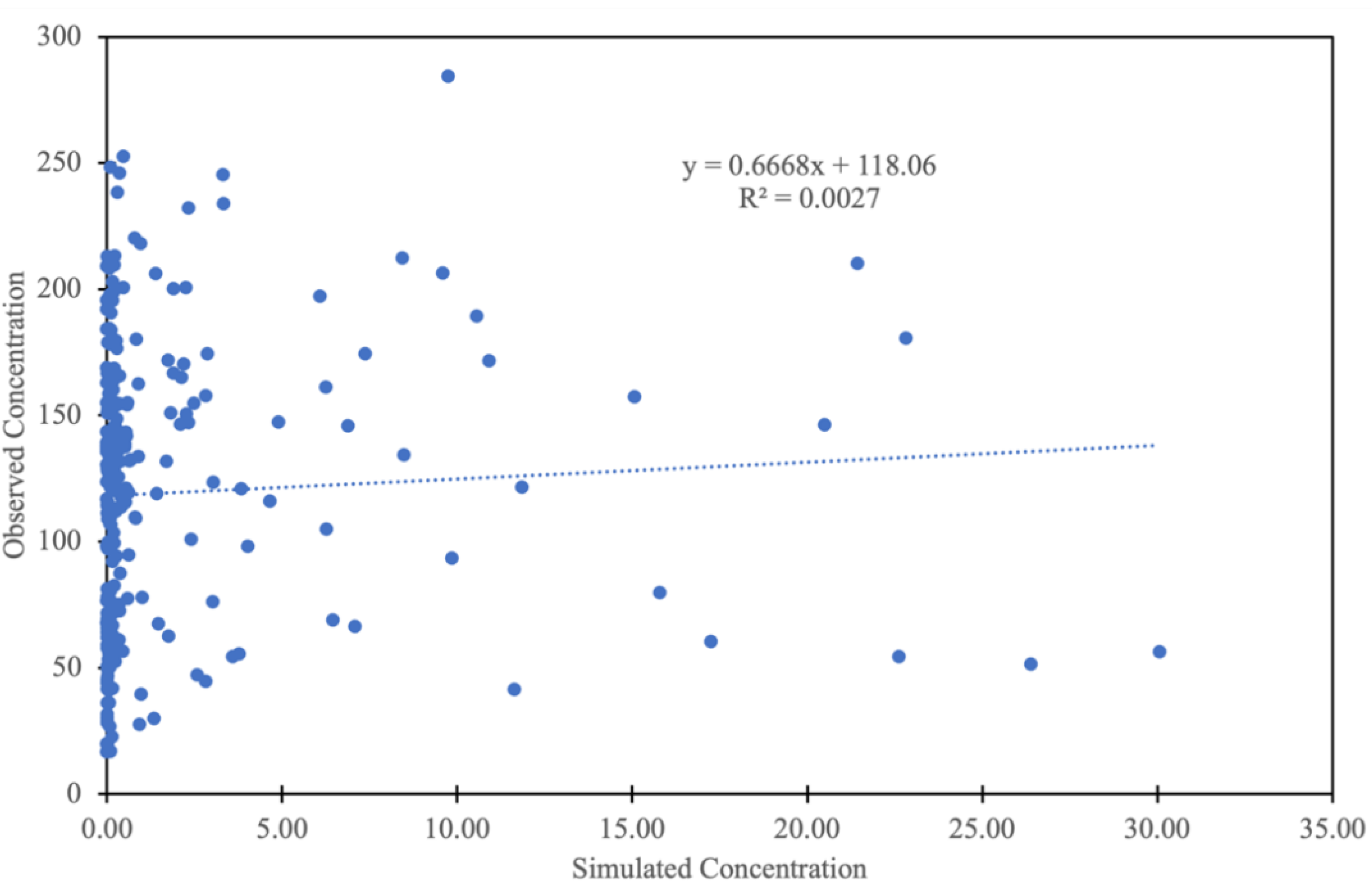 Atmosphere 14 01554 g005