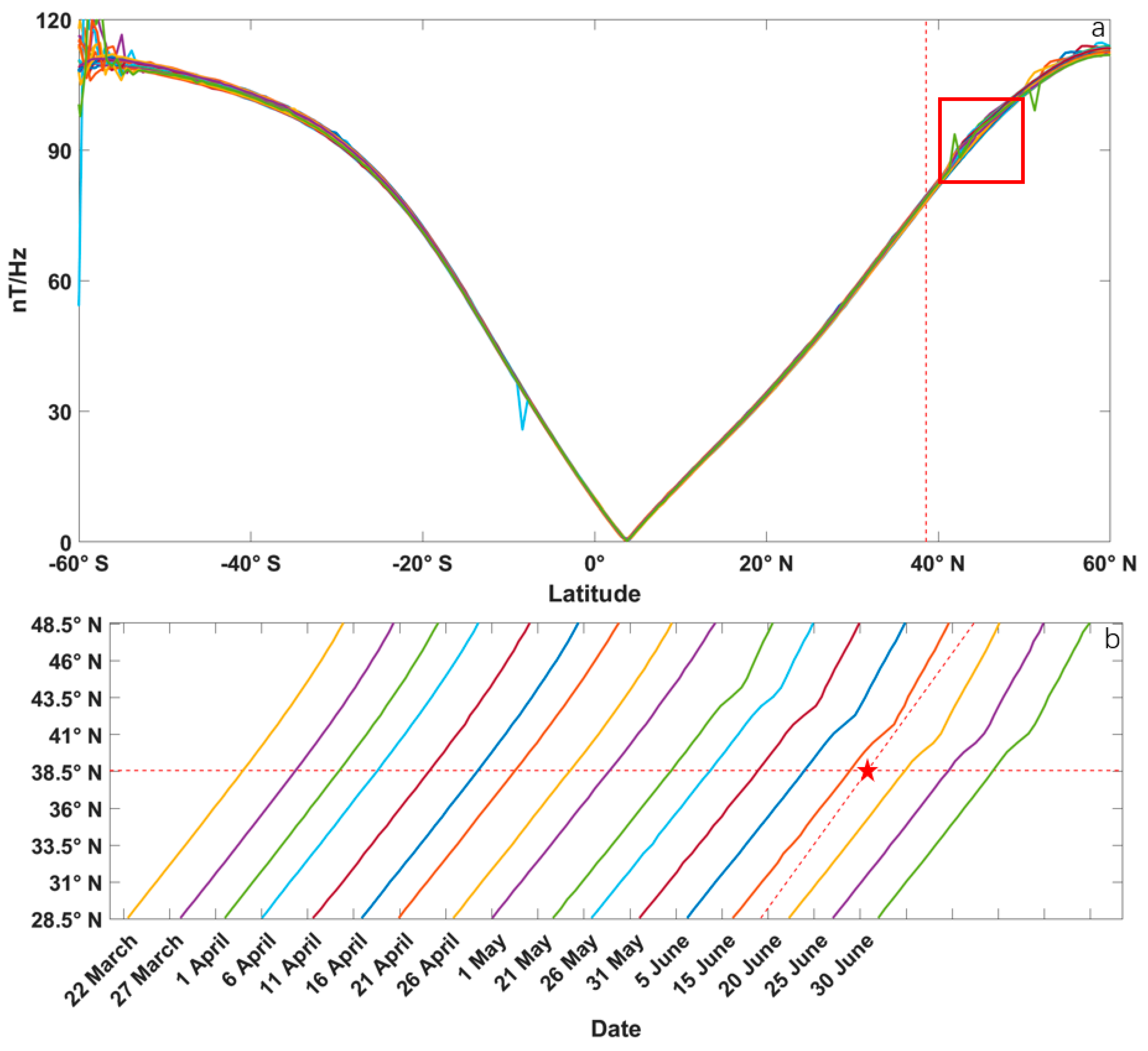 Atmosphere 14 01555 g002