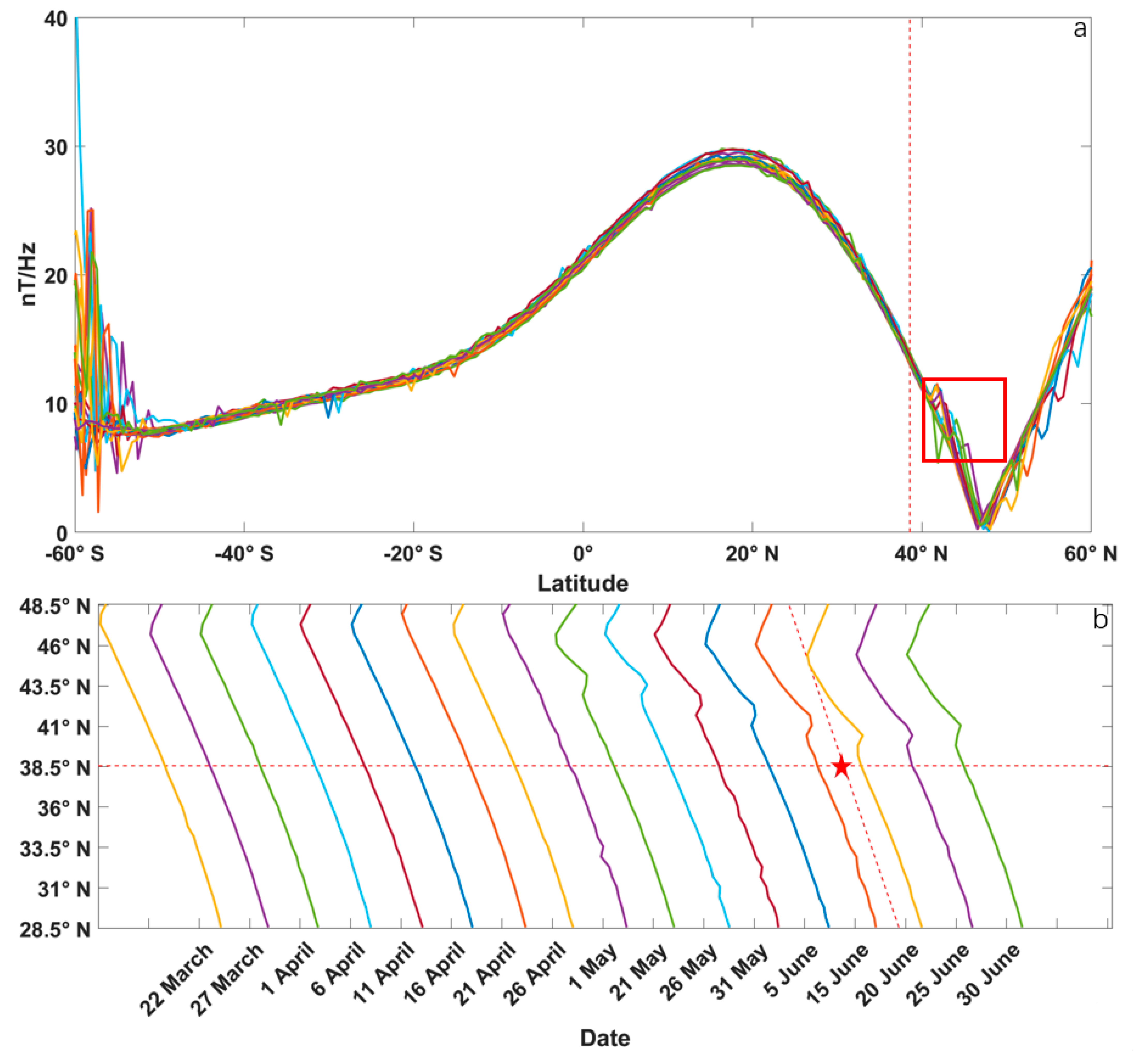 Atmosphere 14 01555 g003