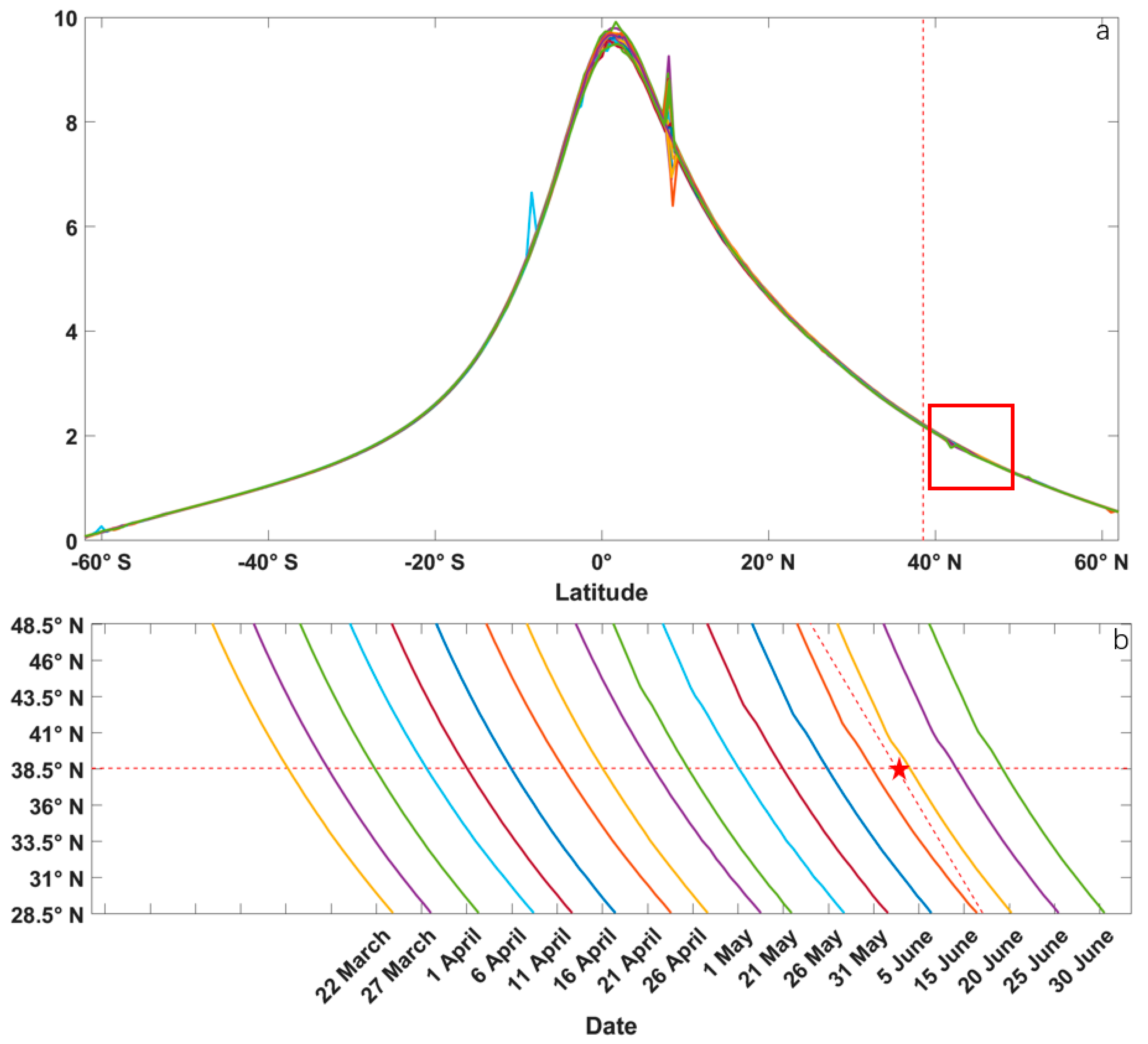 Atmosphere 14 01555 g005