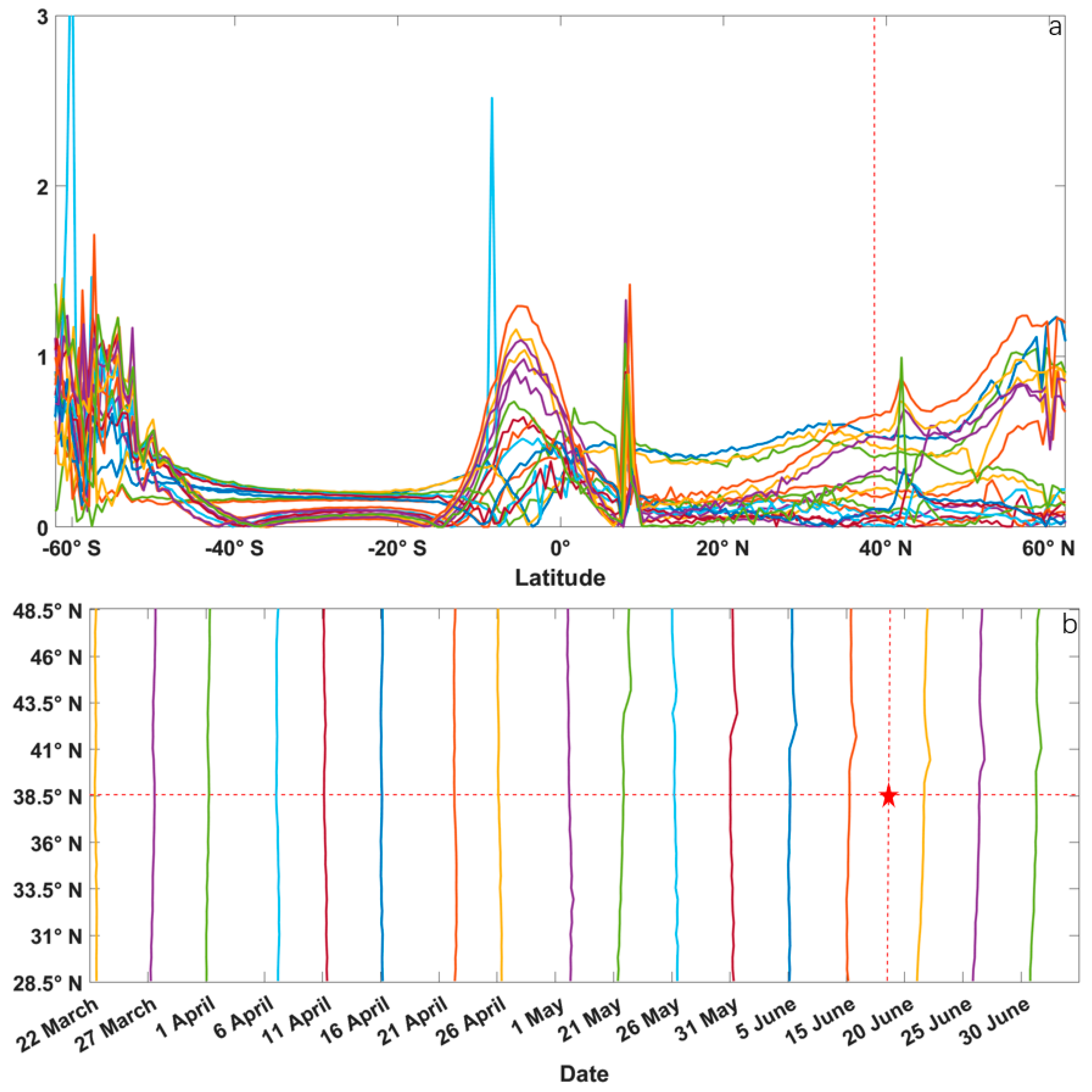 Atmosphere 14 01555 g006