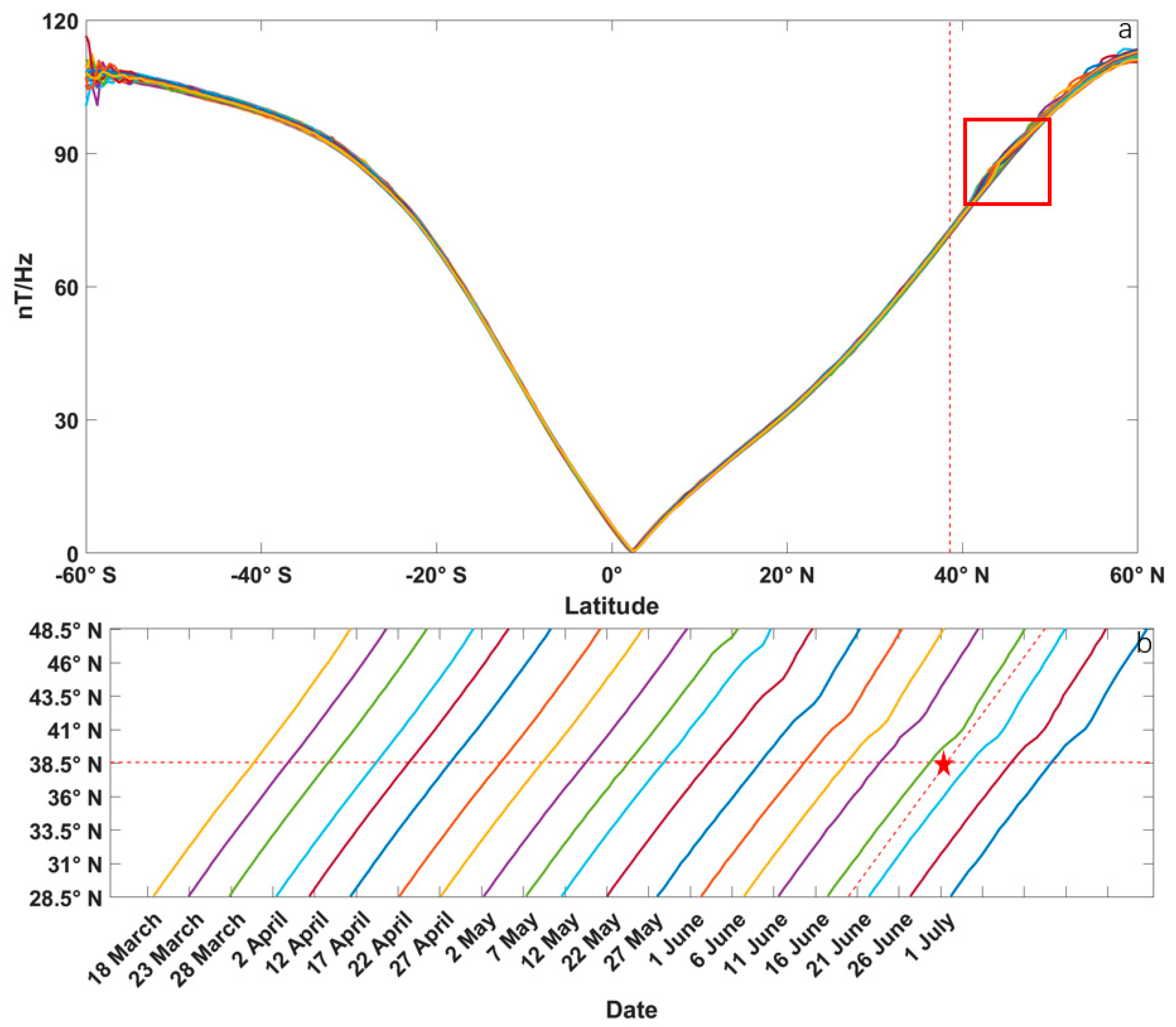 Atmosphere 14 01555 g007