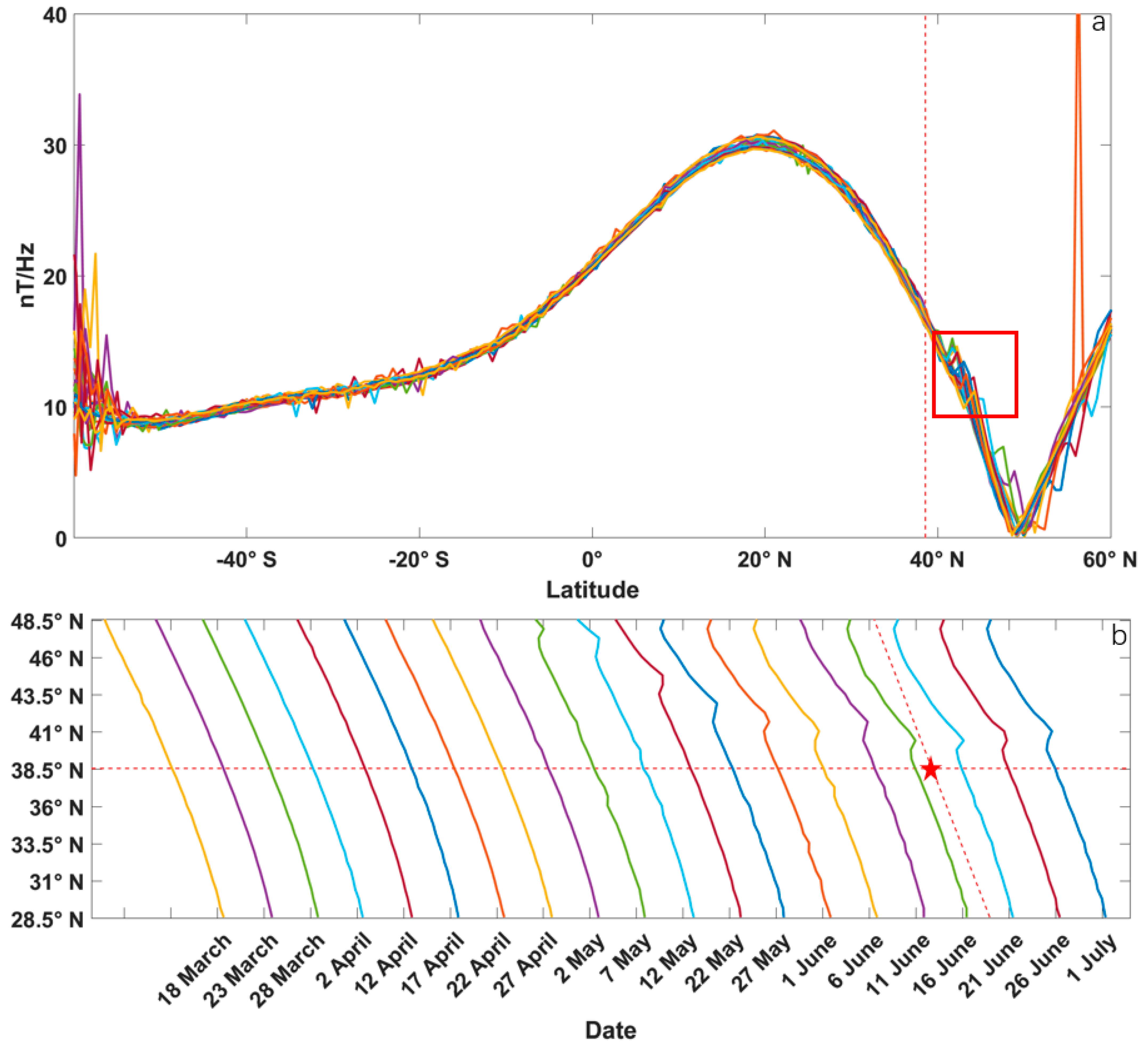 Atmosphere 14 01555 g008
