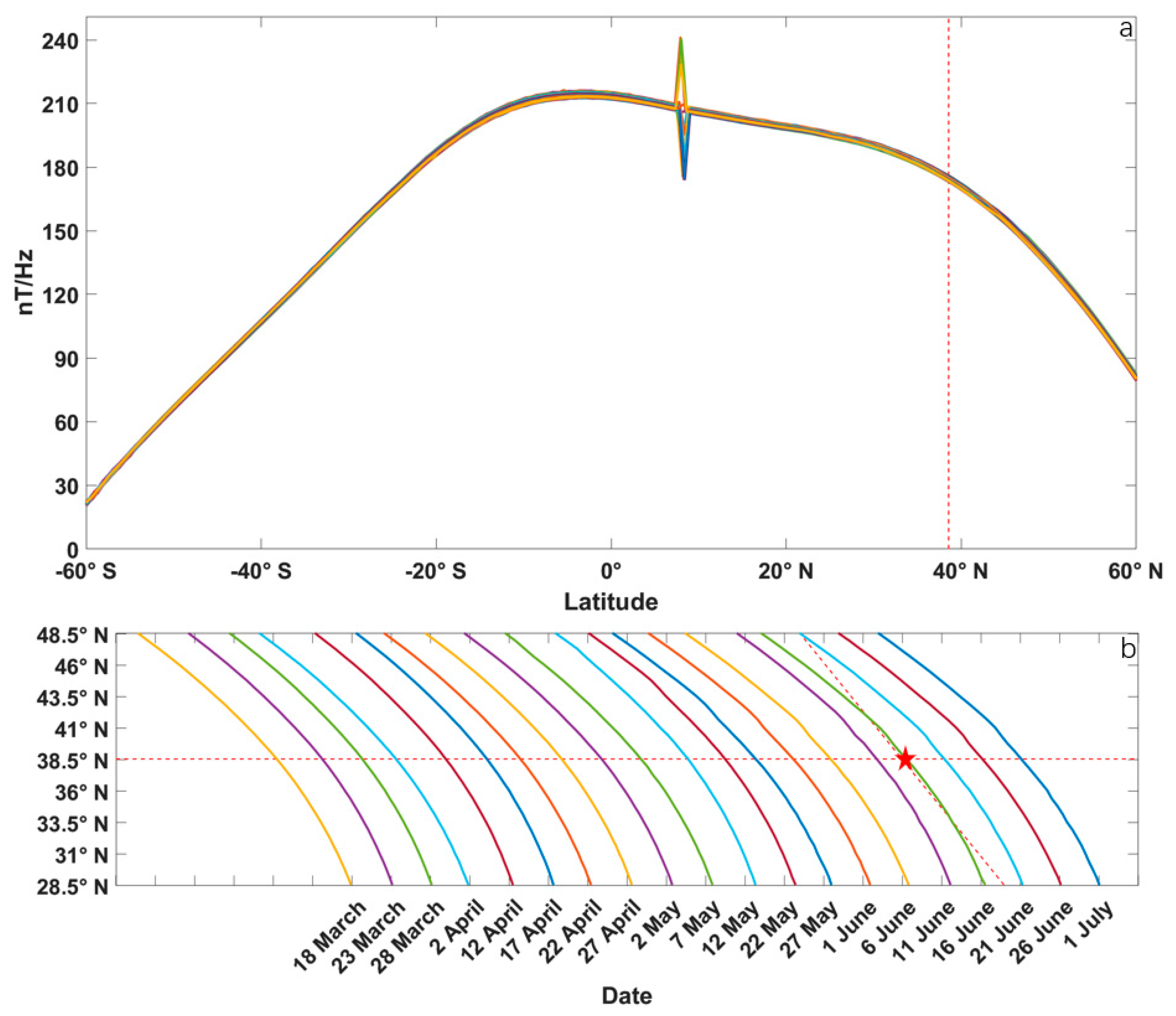 Atmosphere 14 01555 g009
