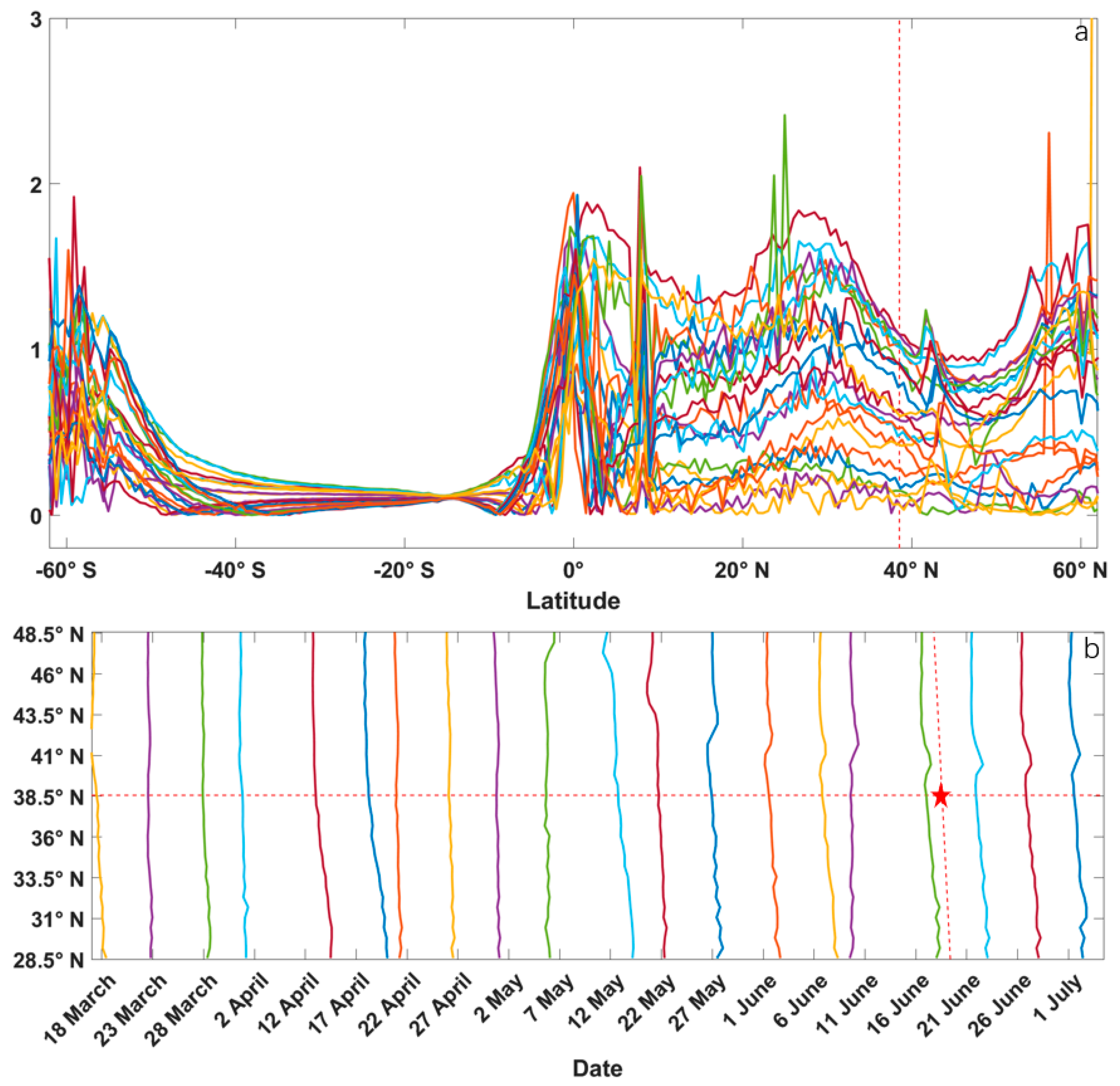 Atmosphere 14 01555 g011