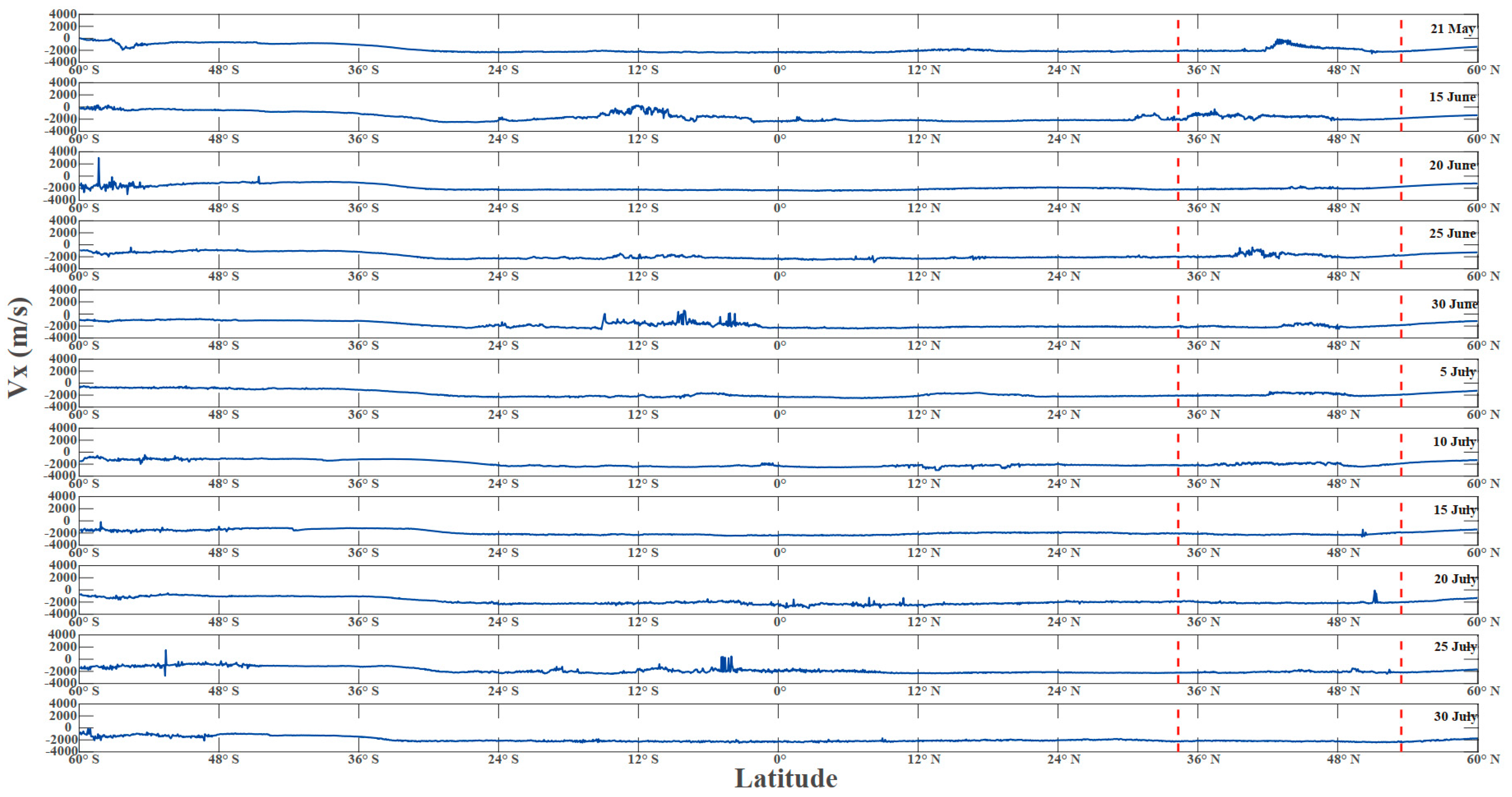 Atmosphere 14 01555 g013