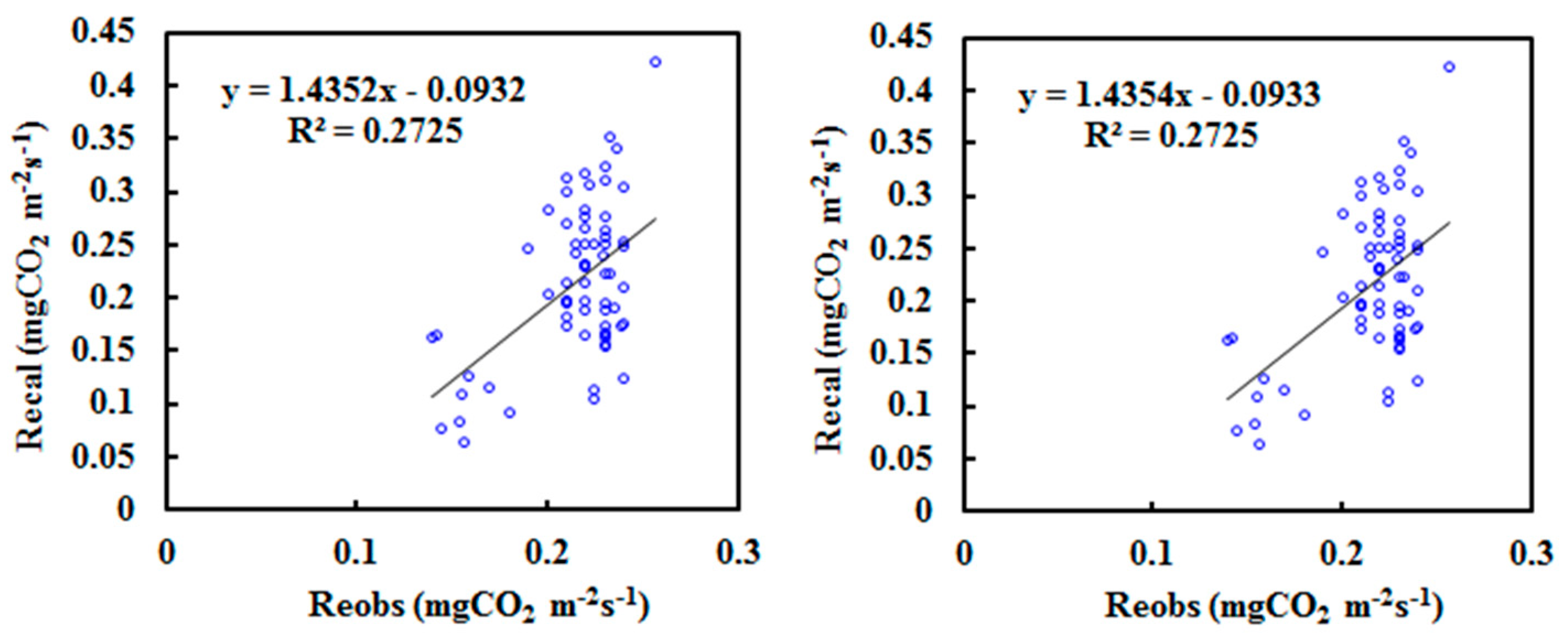 Atmosphere 14 01557 g001 Atmosphere 14 01557 g001