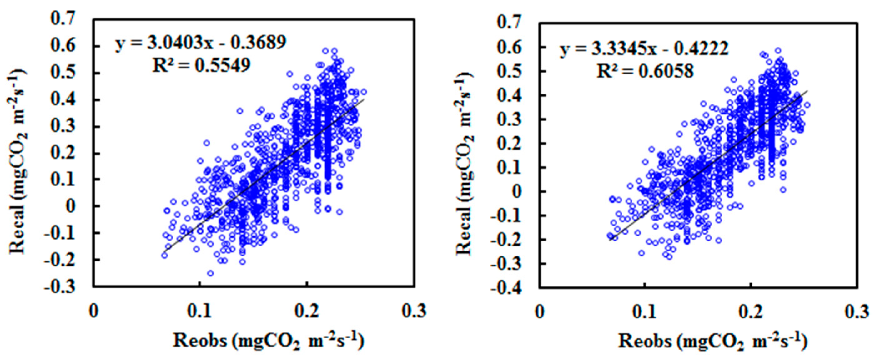 Atmosphere 14 01557 g002 Atmosphere 14 01557 g002