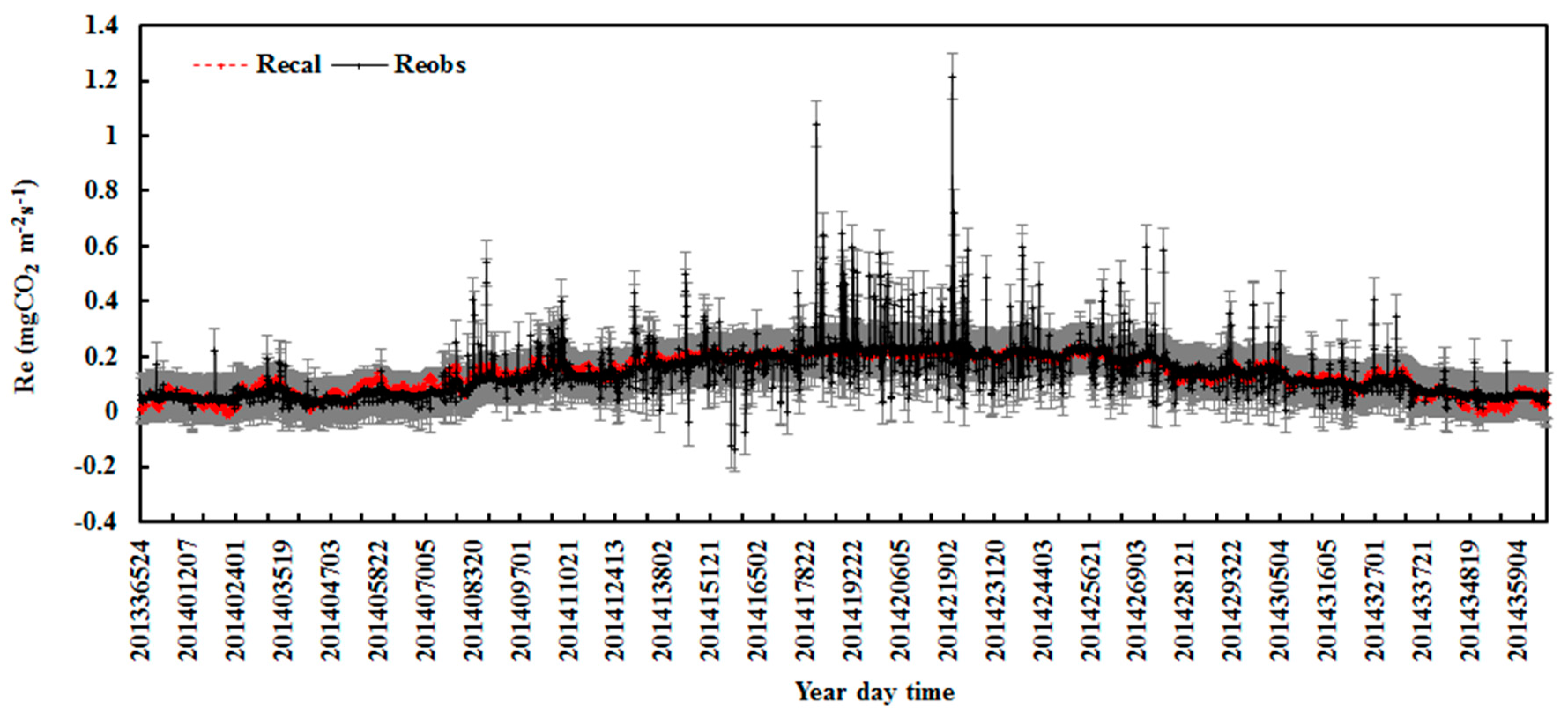Atmosphere 14 01557 g003 Atmosphere 14 01557 g003