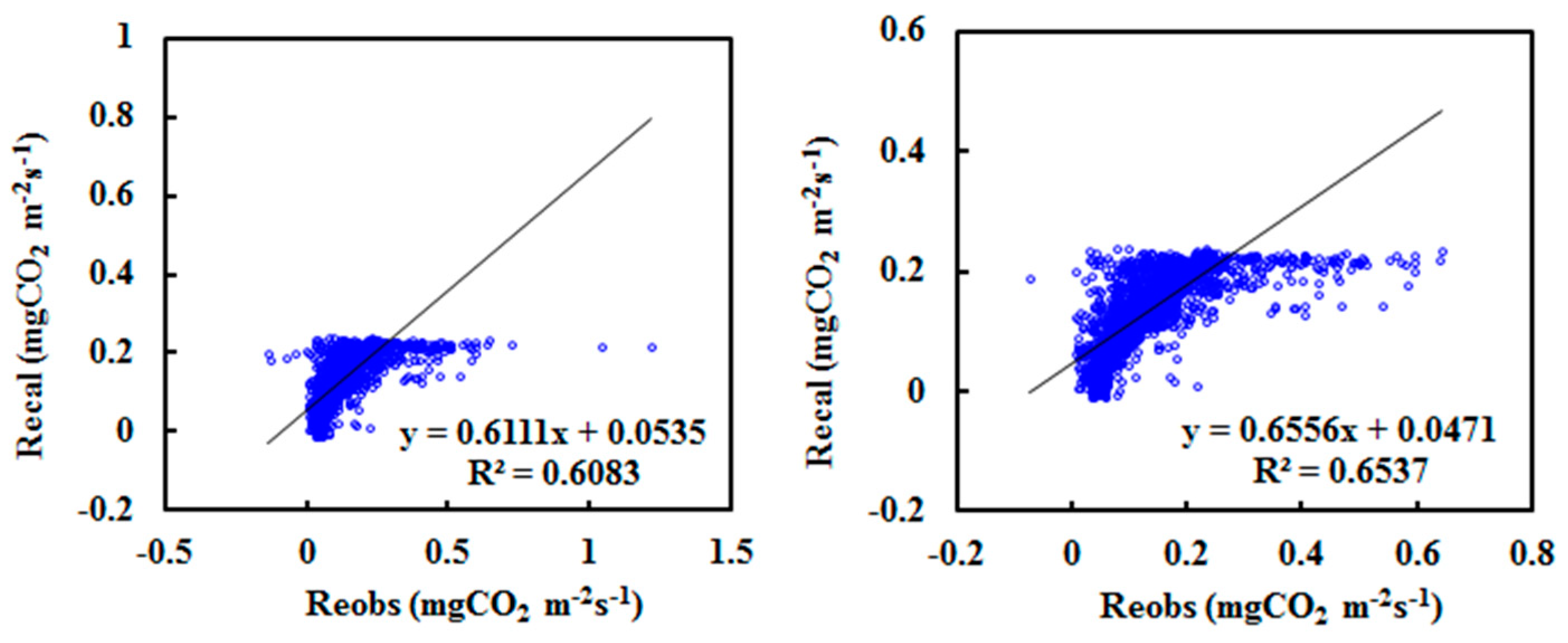 Atmosphere 14 01557 g004 Atmosphere 14 01557 g004