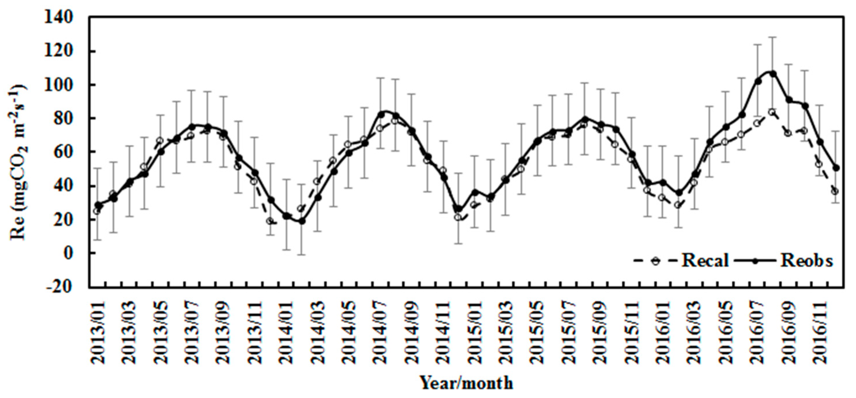 Atmosphere 14 01557 g006 Atmosphere 14 01557 g006