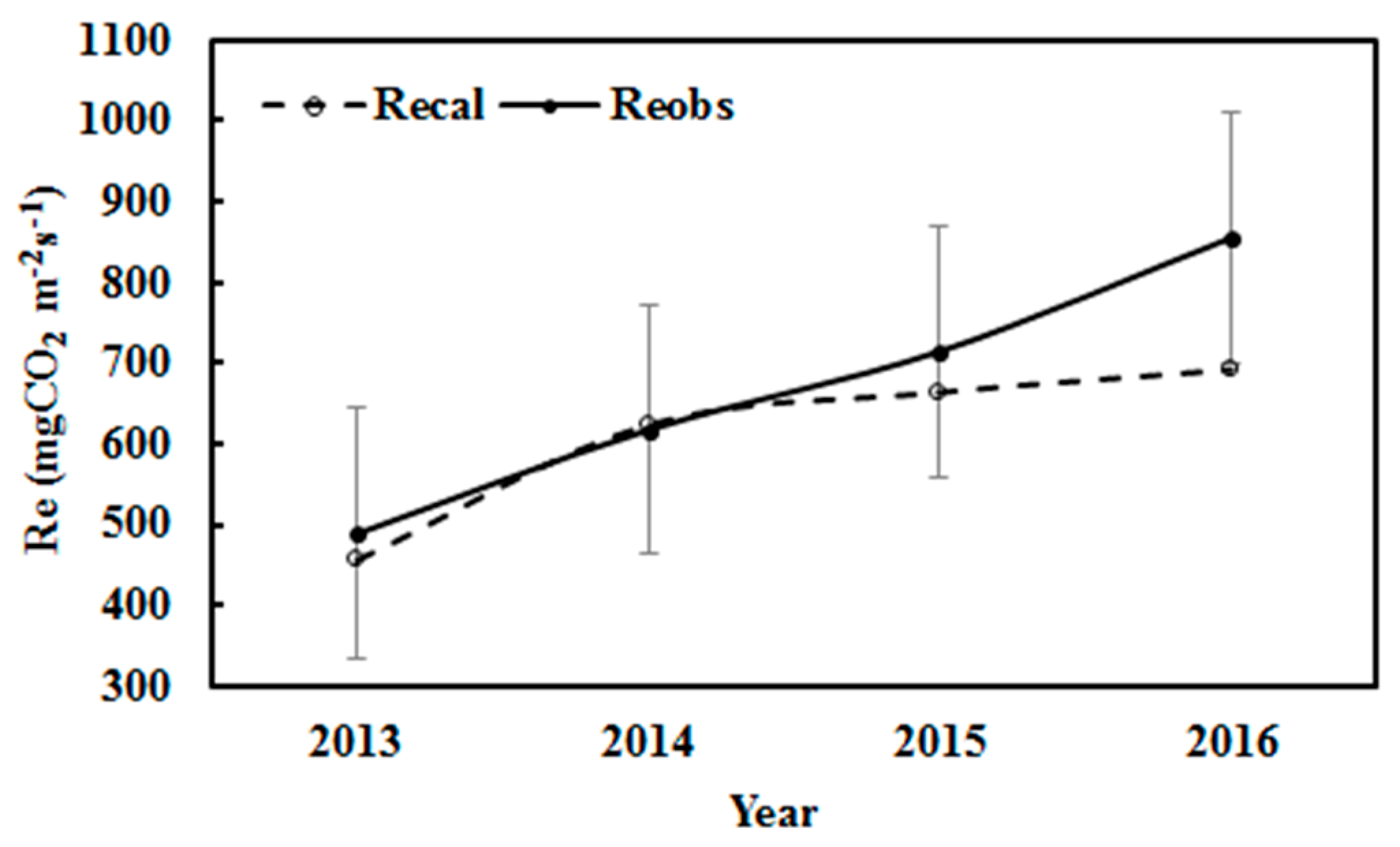 Atmosphere 14 01557 g007 Atmosphere 14 01557 g007