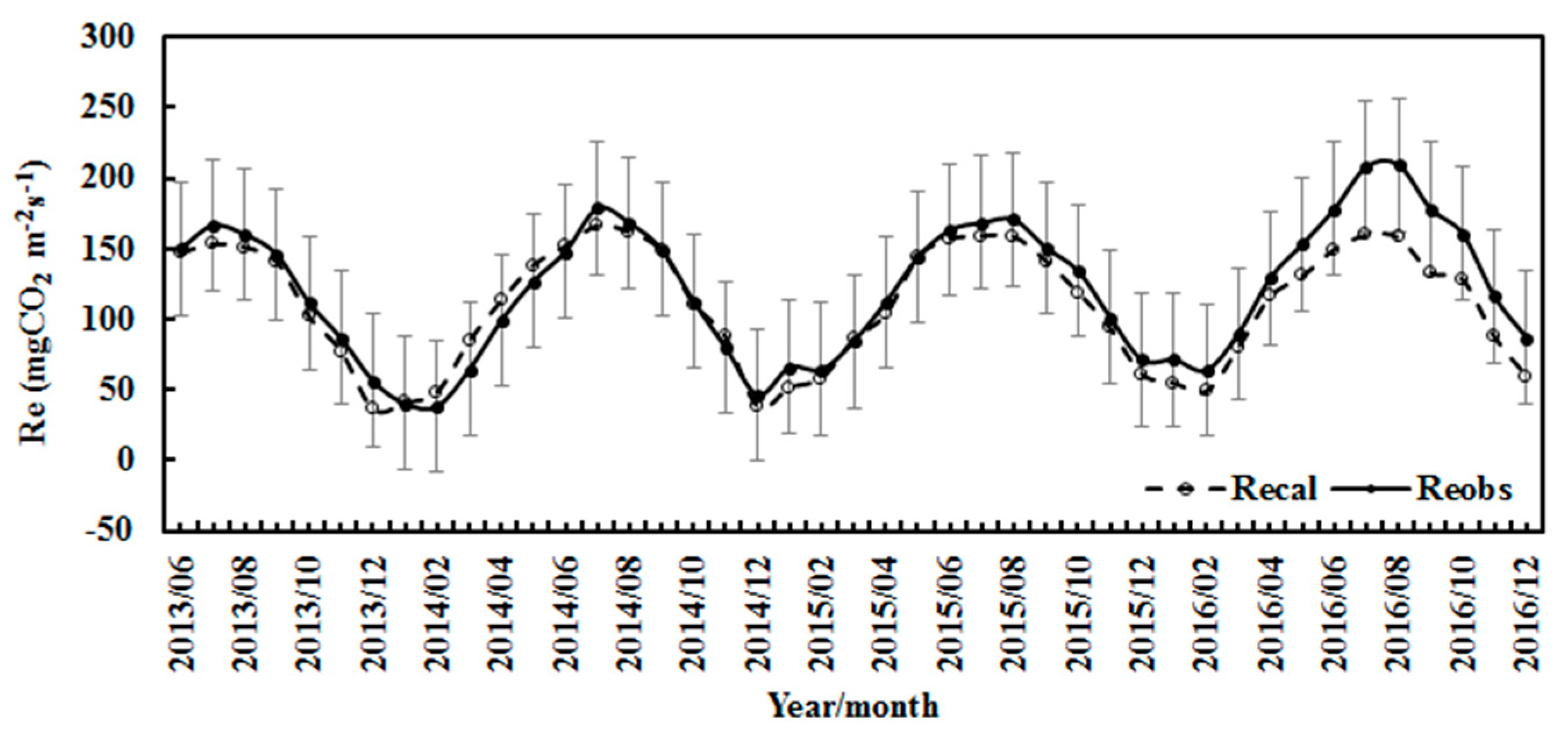 Atmosphere 14 01557 g008 Atmosphere 14 01557 g008
