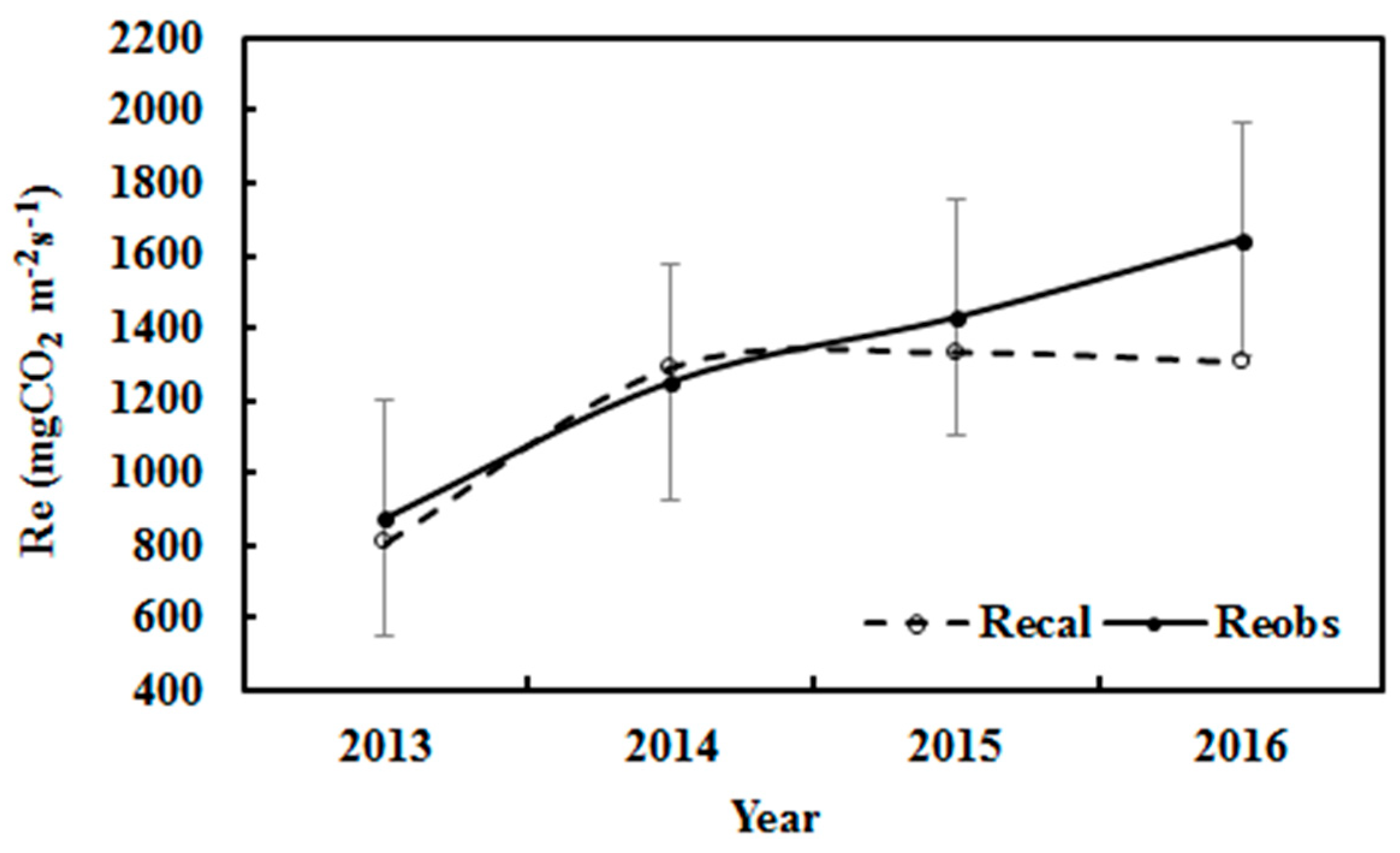 Atmosphere 14 01557 g009 Atmosphere 14 01557 g009