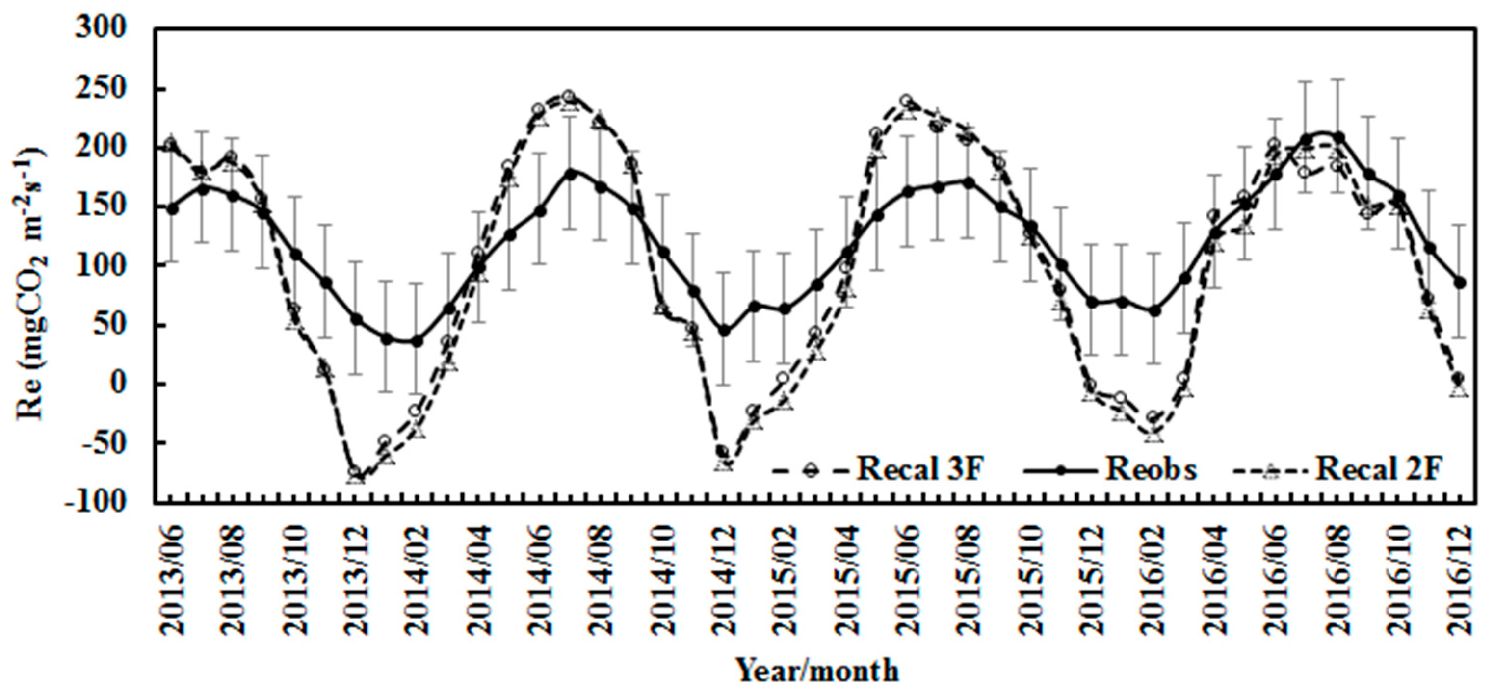 Atmosphere 14 01557 g010 Atmosphere 14 01557 g010