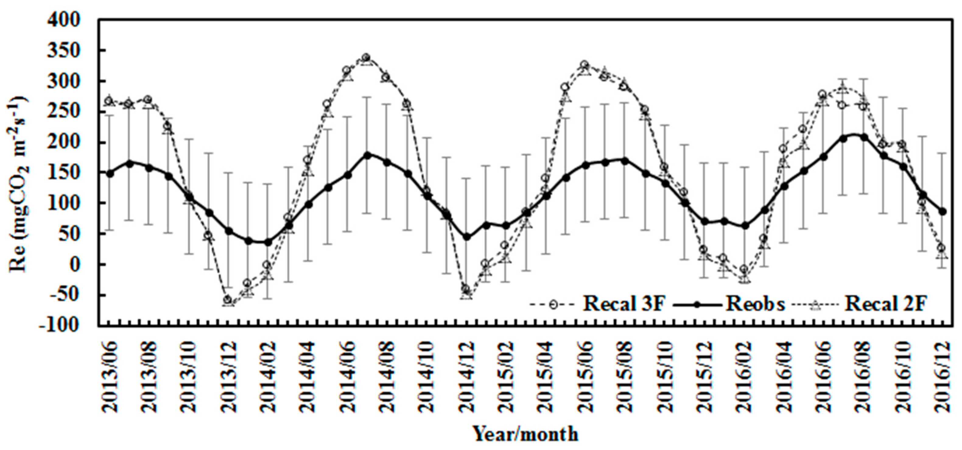 Atmosphere 14 01557 g011 Atmosphere 14 01557 g011