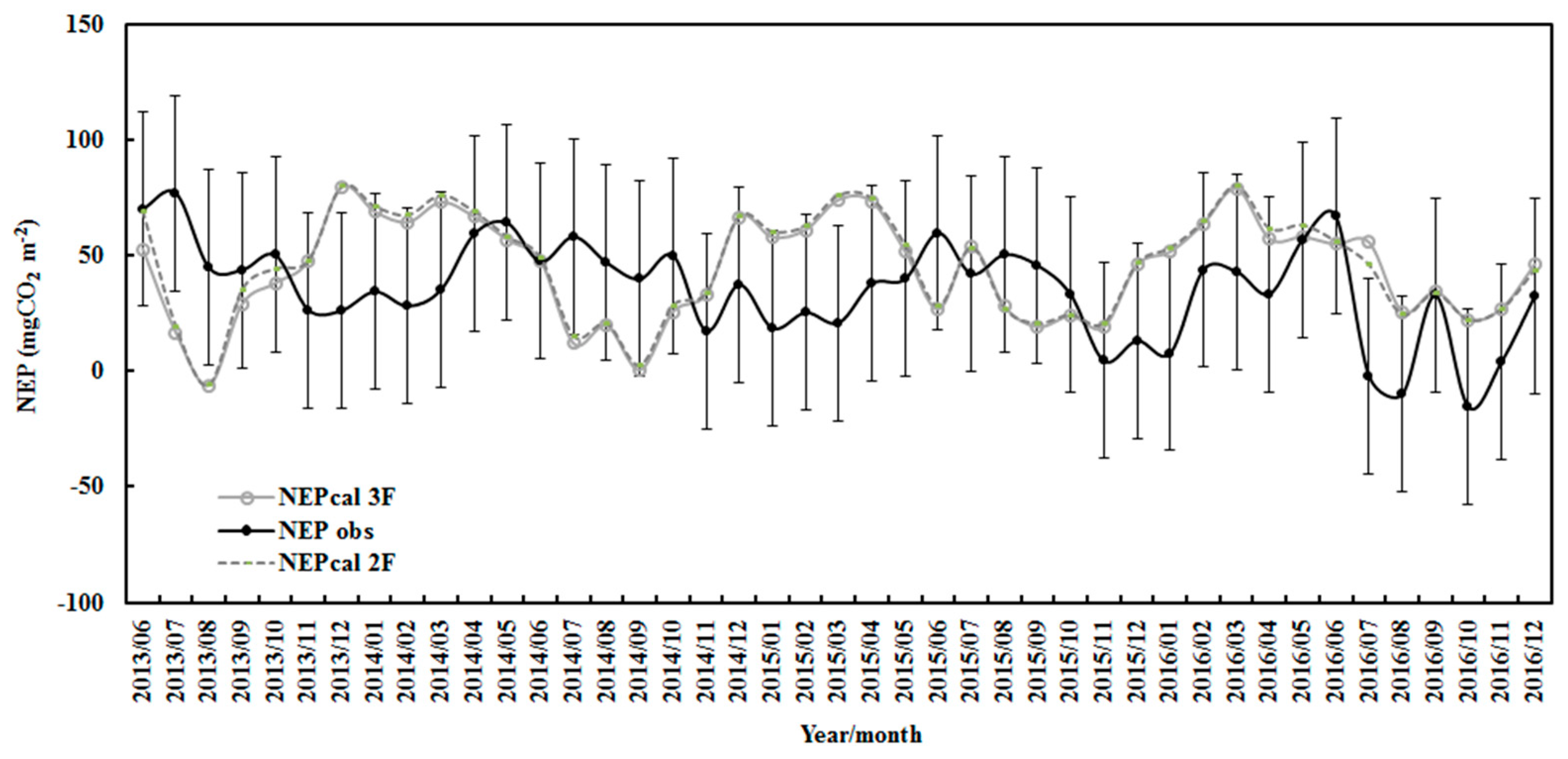 Atmosphere 14 01557 g012 Atmosphere 14 01557 g012