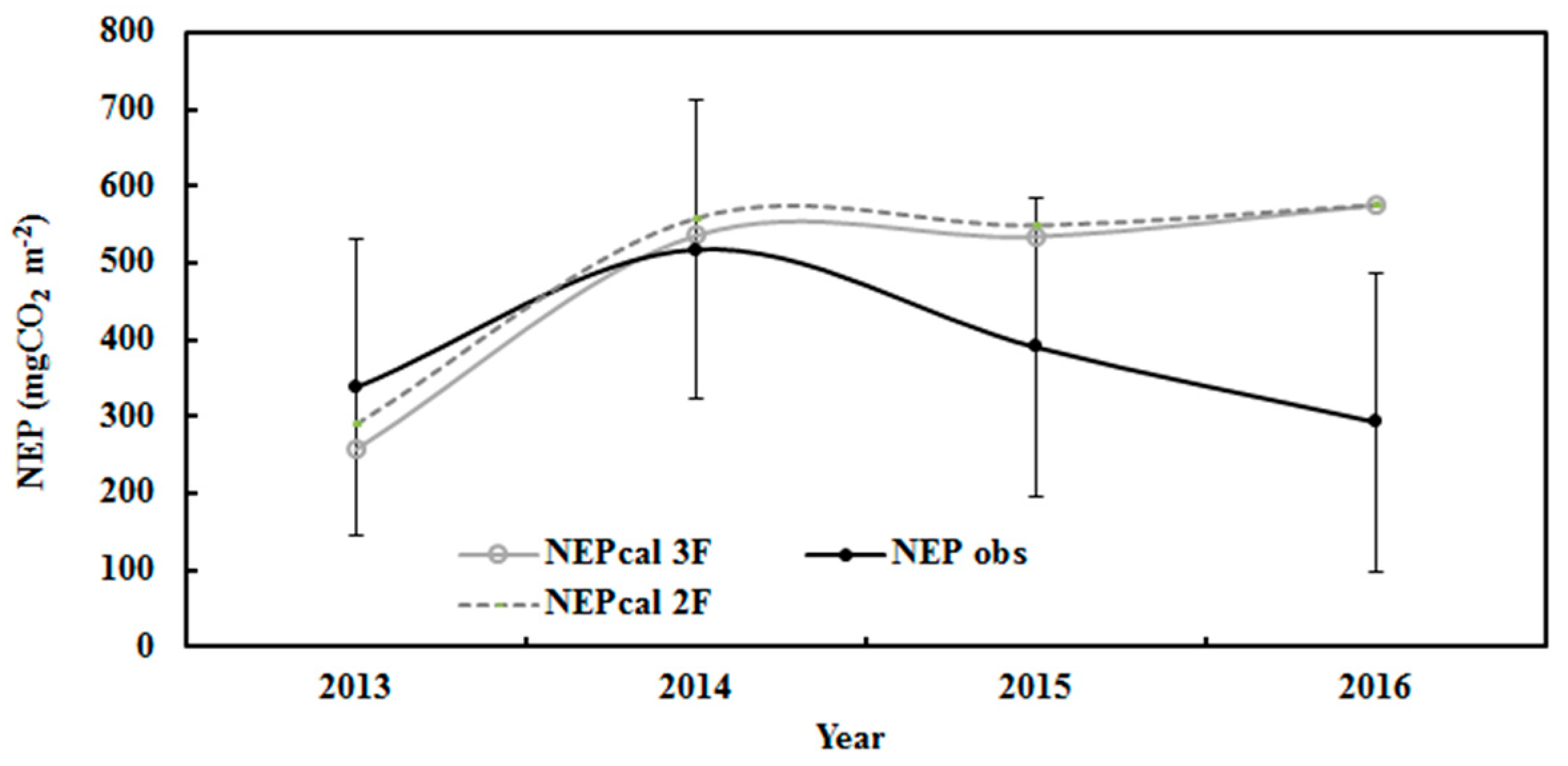 Atmosphere 14 01557 g013 Atmosphere 14 01557 g013