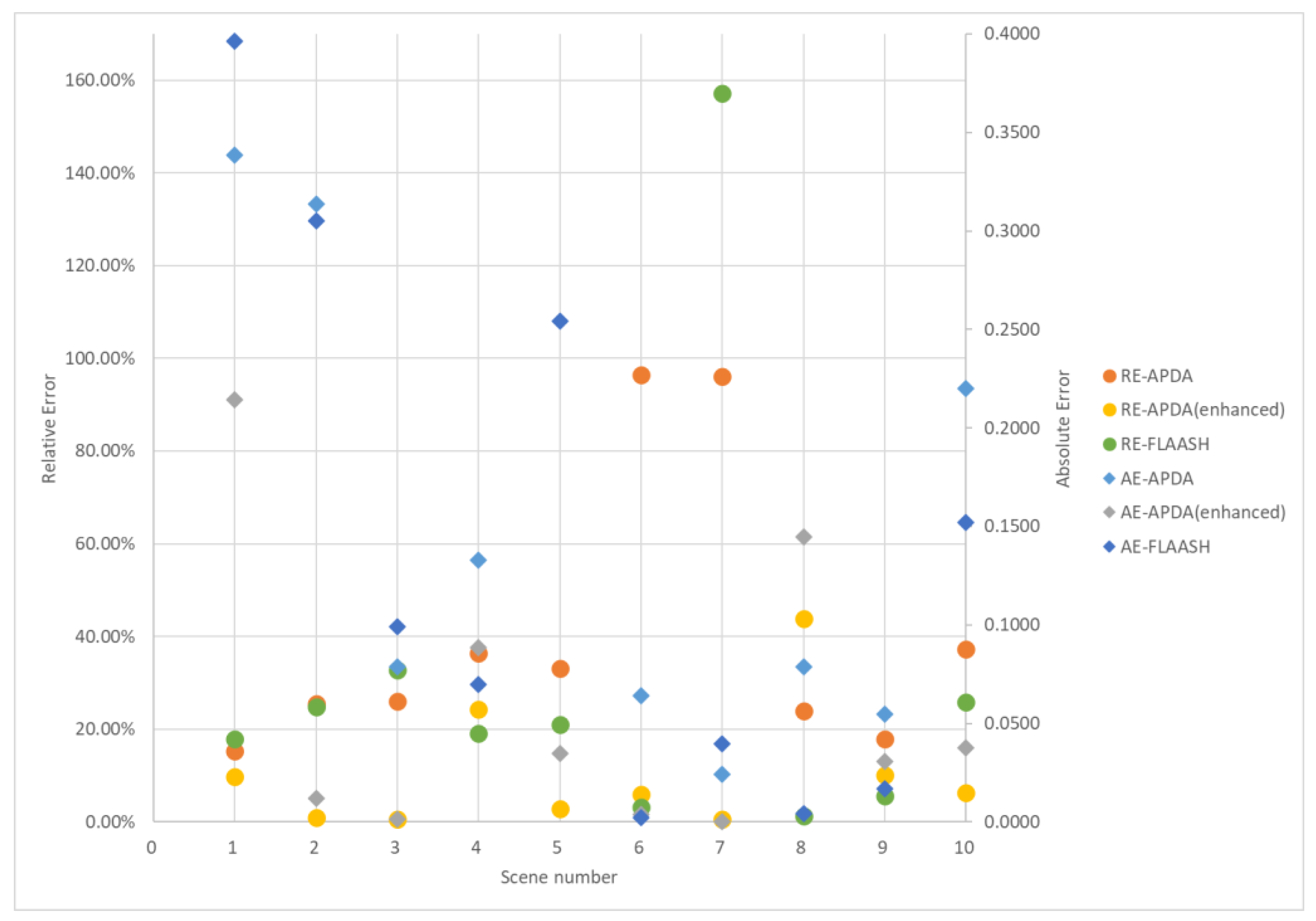 Atmosphere 14 01560 g006