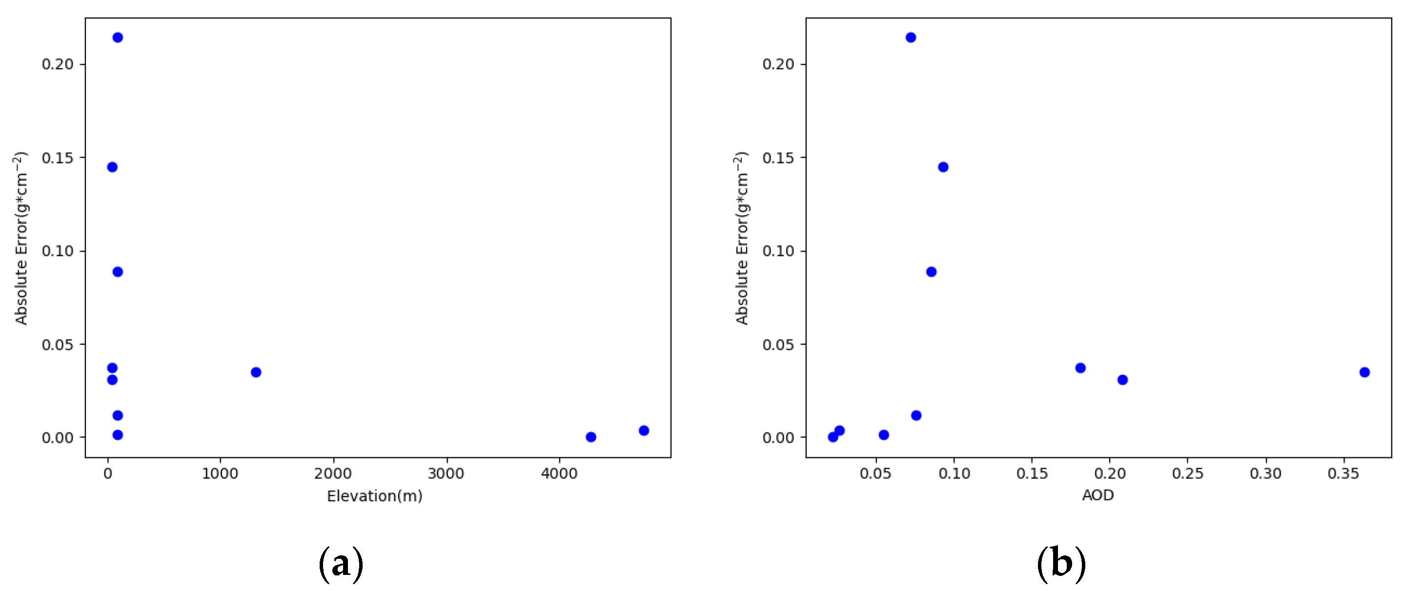 Atmosphere 14 01560 g008