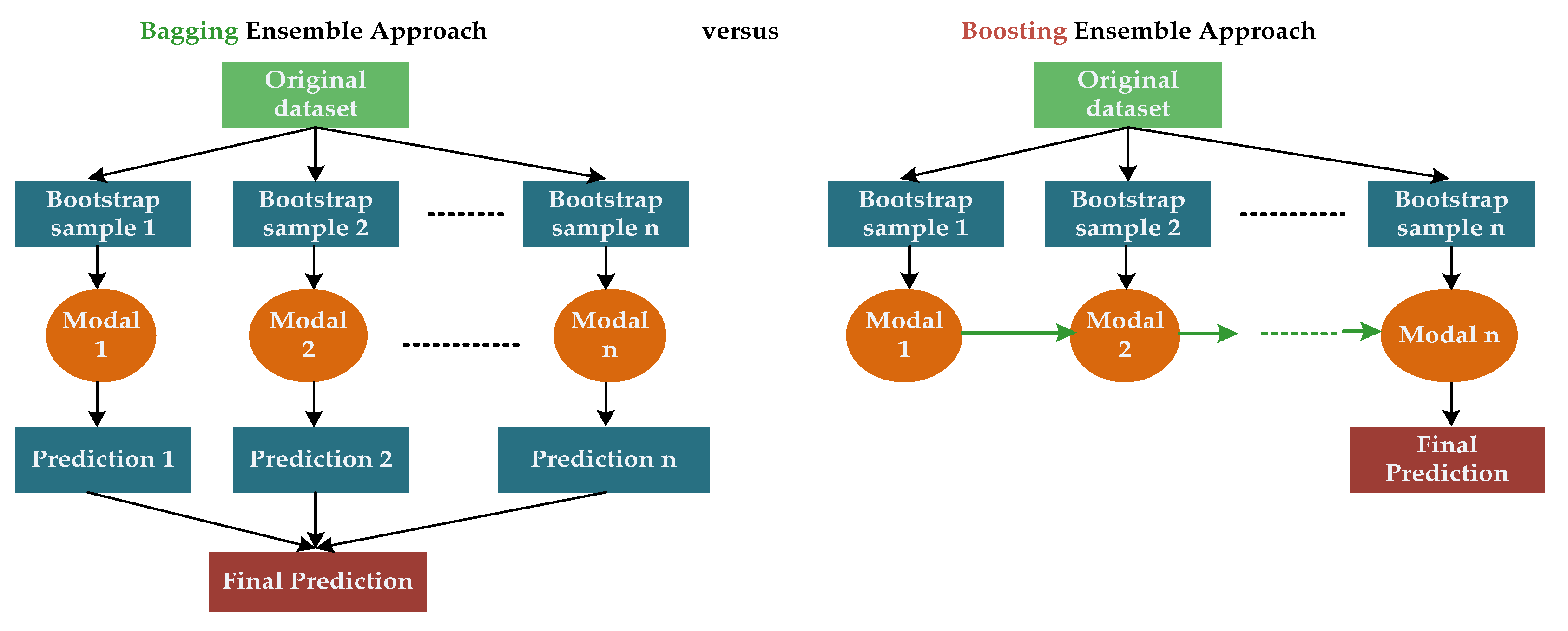 Atmosphere 14 01561 g007
