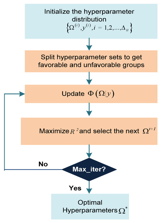 Totally Corrective Boosting algorithm: {(x1, y1),. .. , (xm, ym)} is