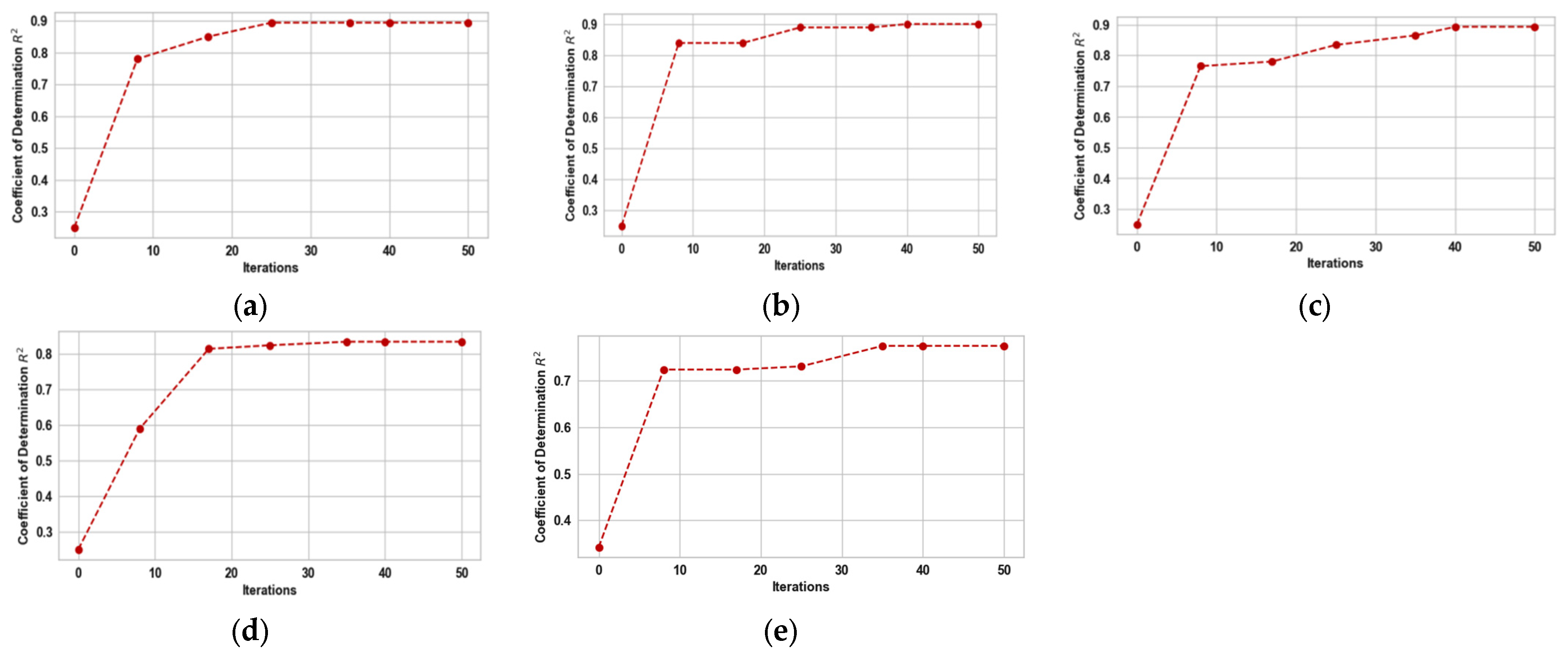 Atmosphere 14 01561 g010
