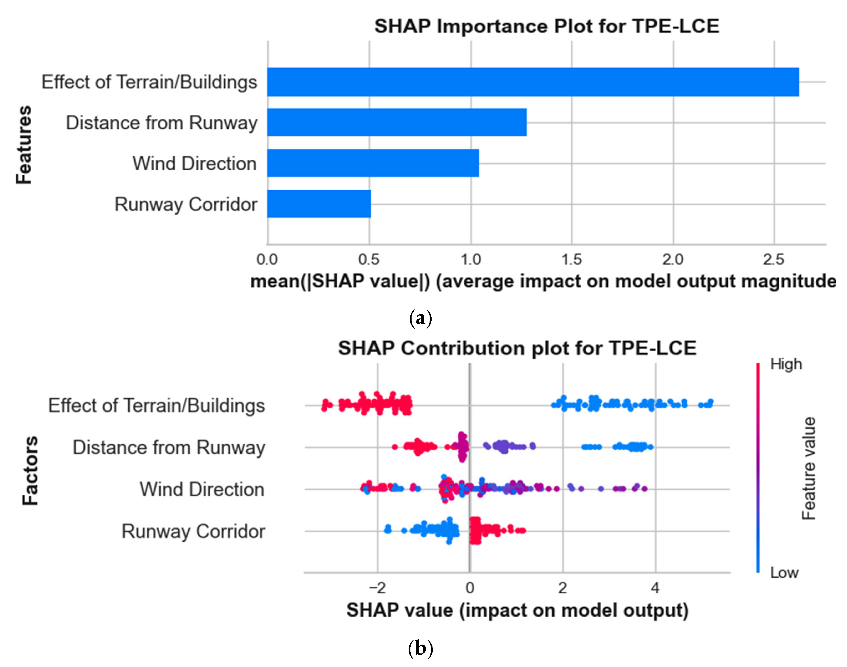 Atmosphere 14 01561 g013