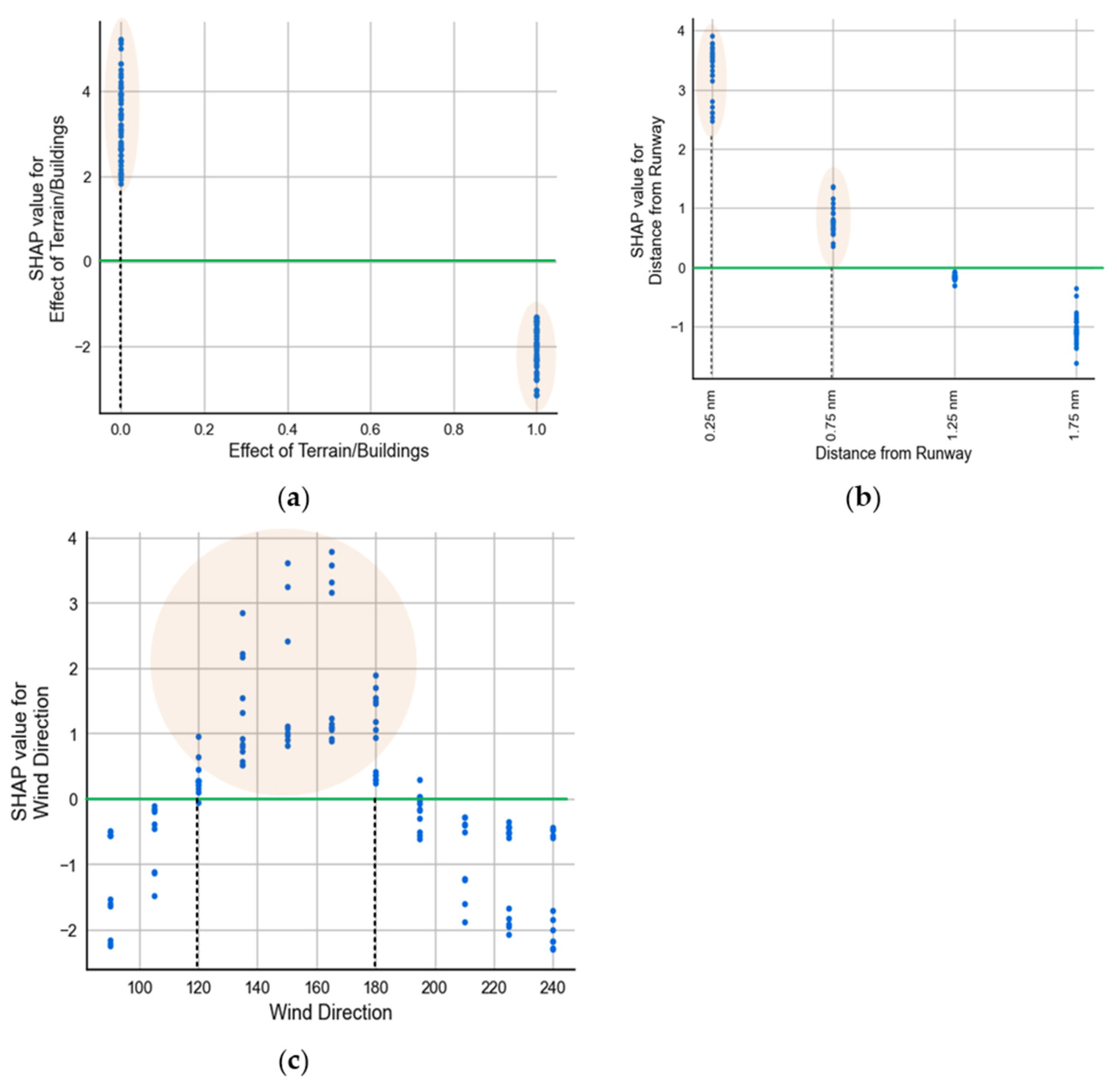 Atmosphere 14 01561 g014