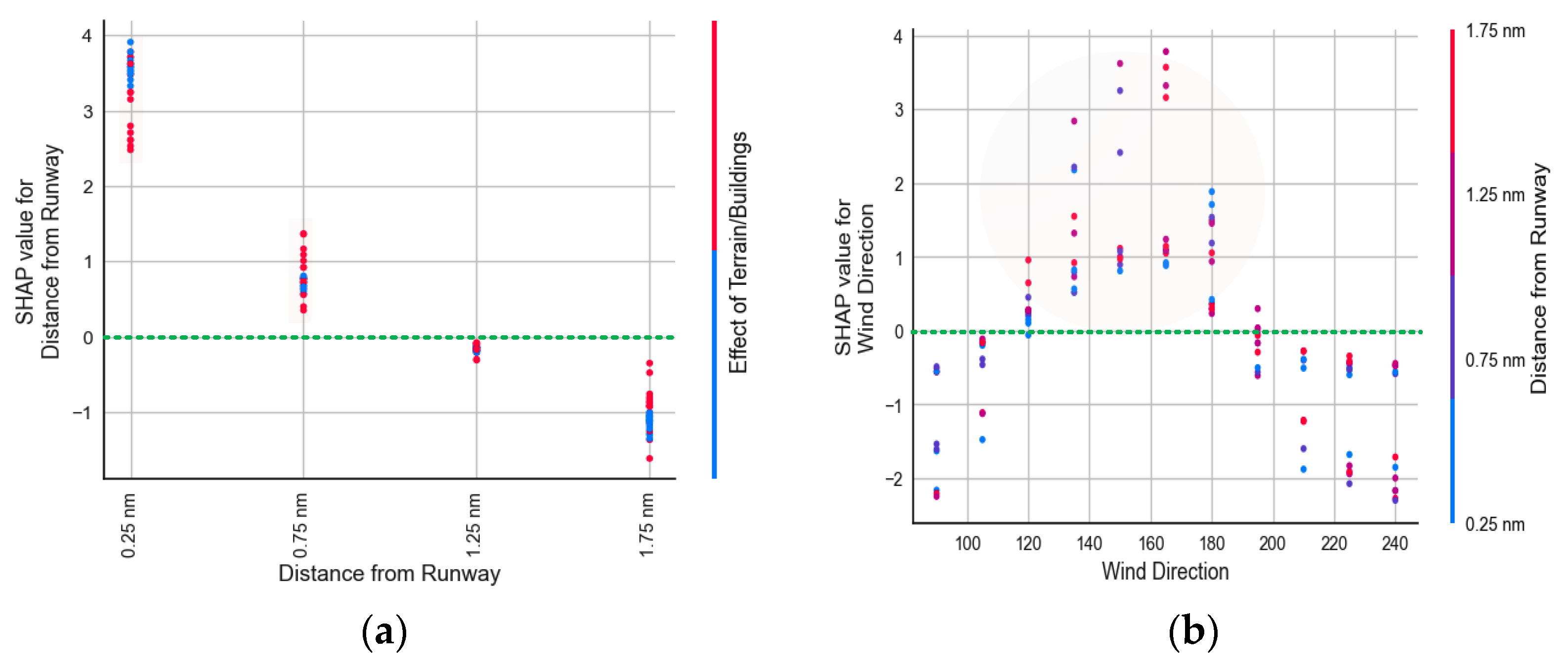 Atmosphere 14 01561 g015