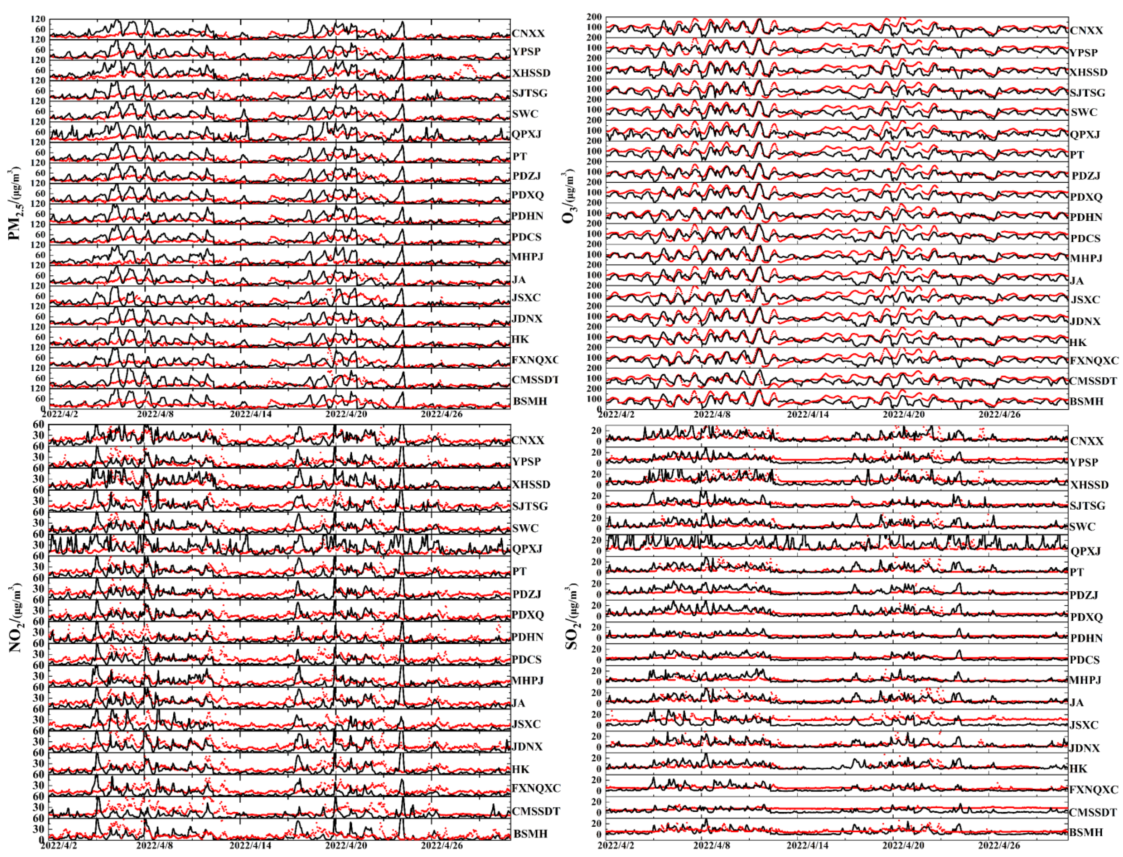 Atmosphere 14 01563 g004