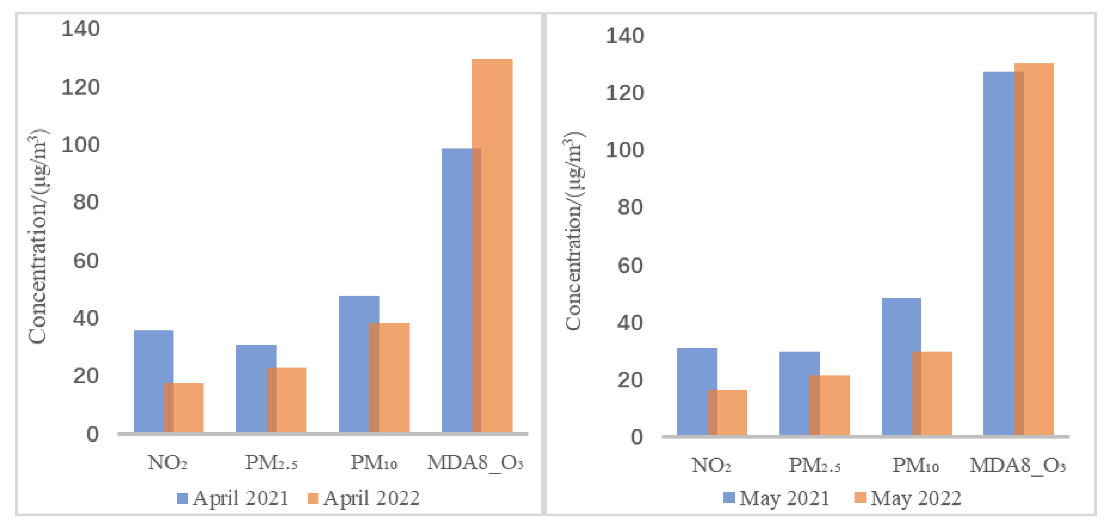 Atmosphere 14 01563 g007