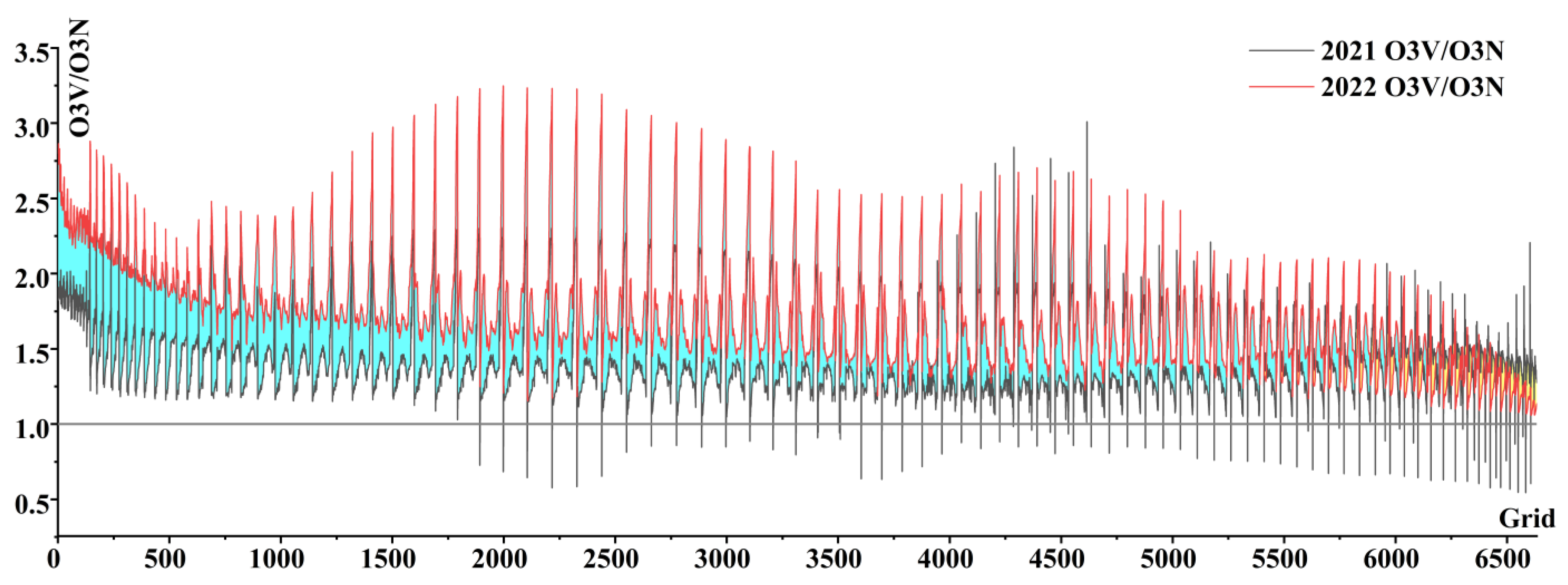 Atmosphere 14 01563 g012