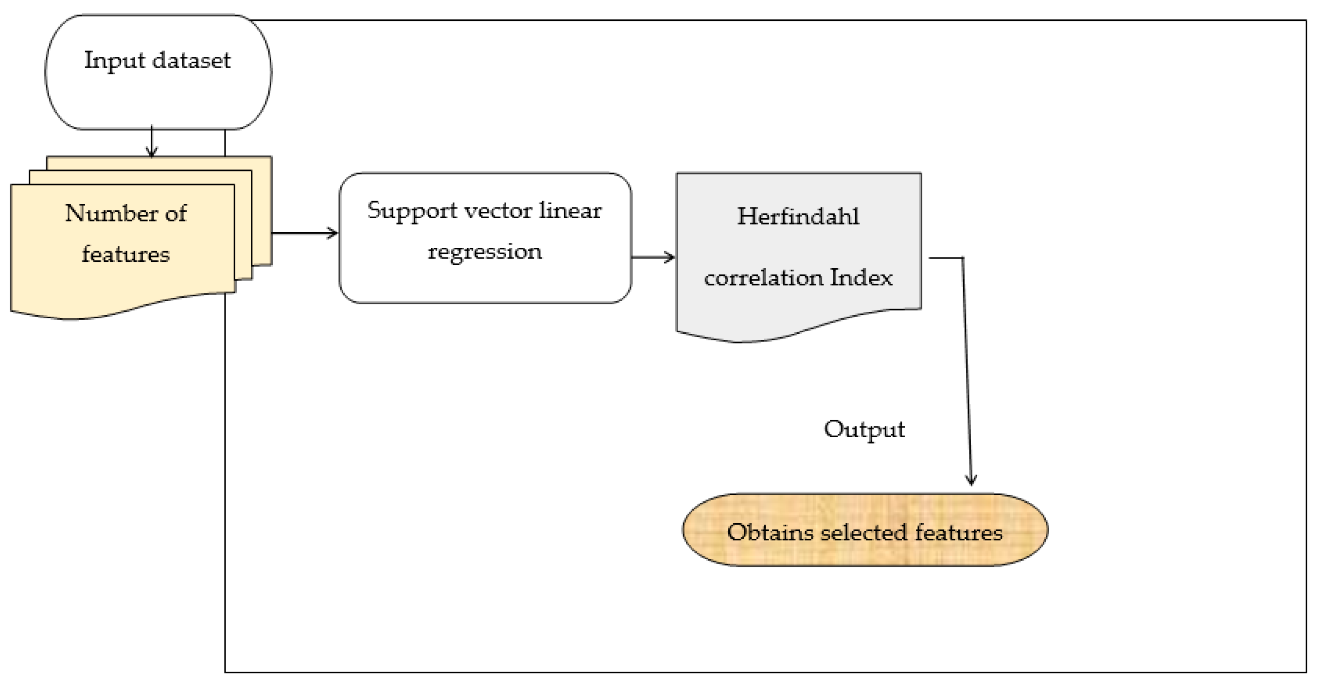 Atmosphere 14 01567 g002