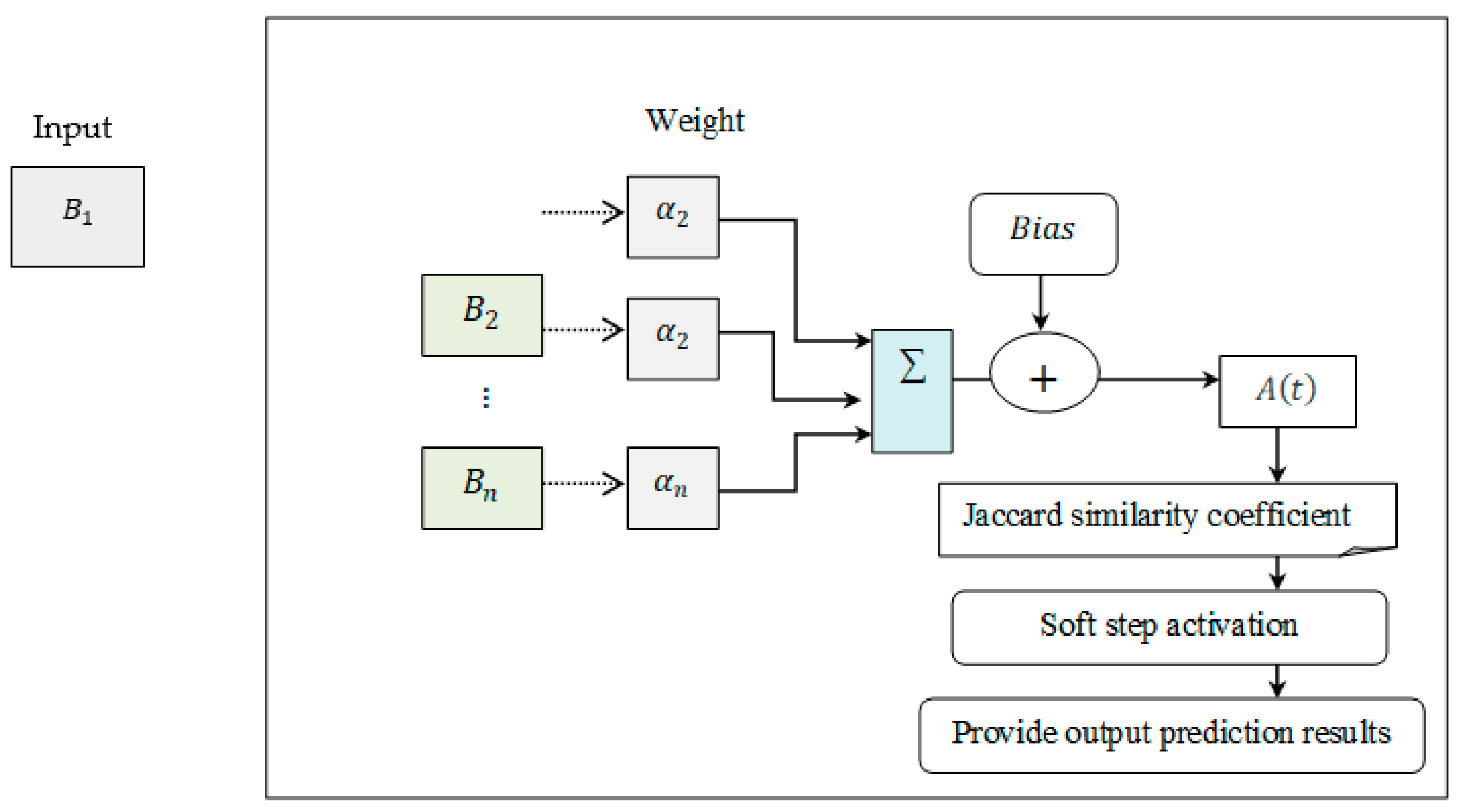 Atmosphere 14 01567 g005