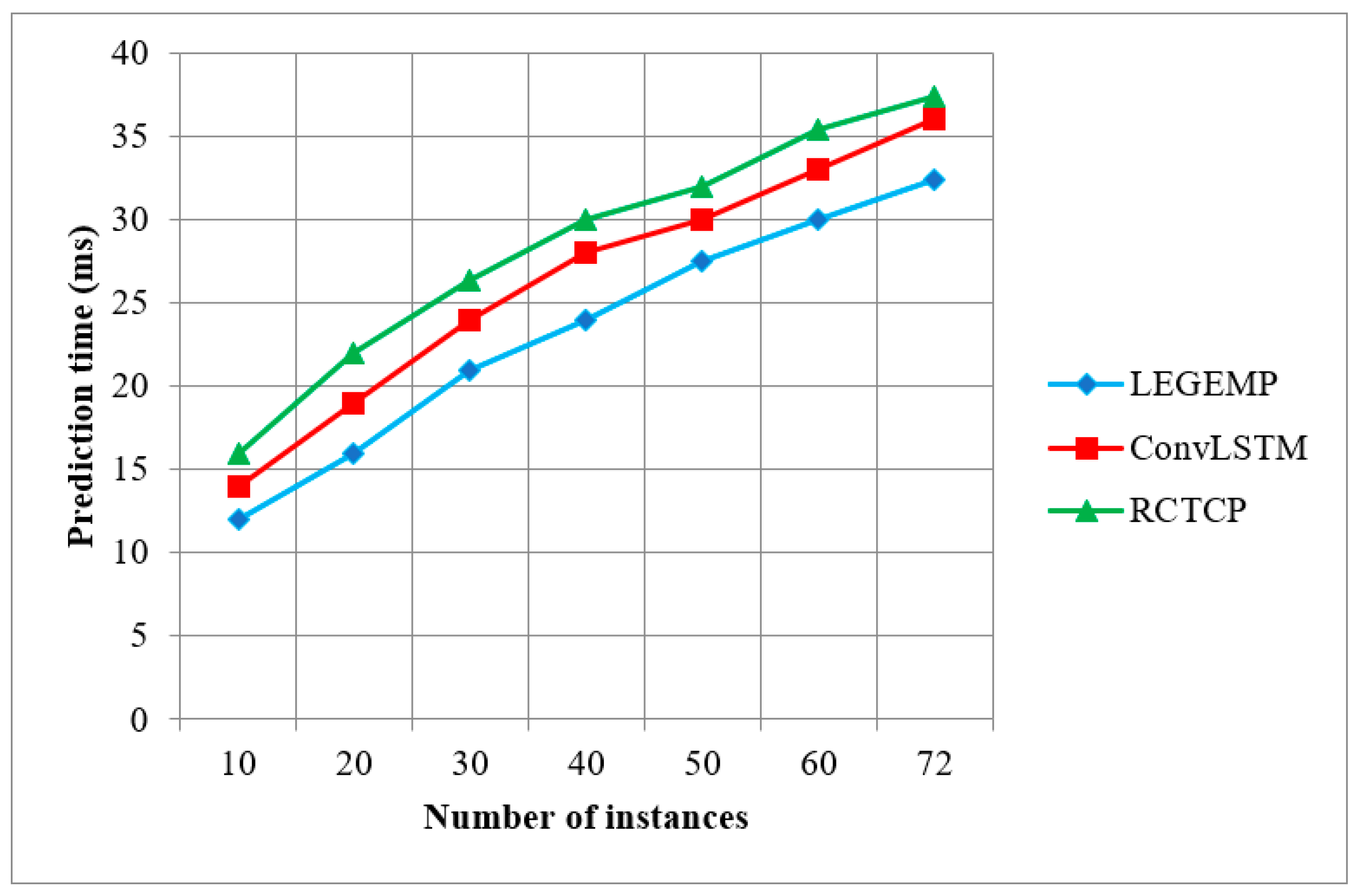 Atmosphere 14 01567 g006