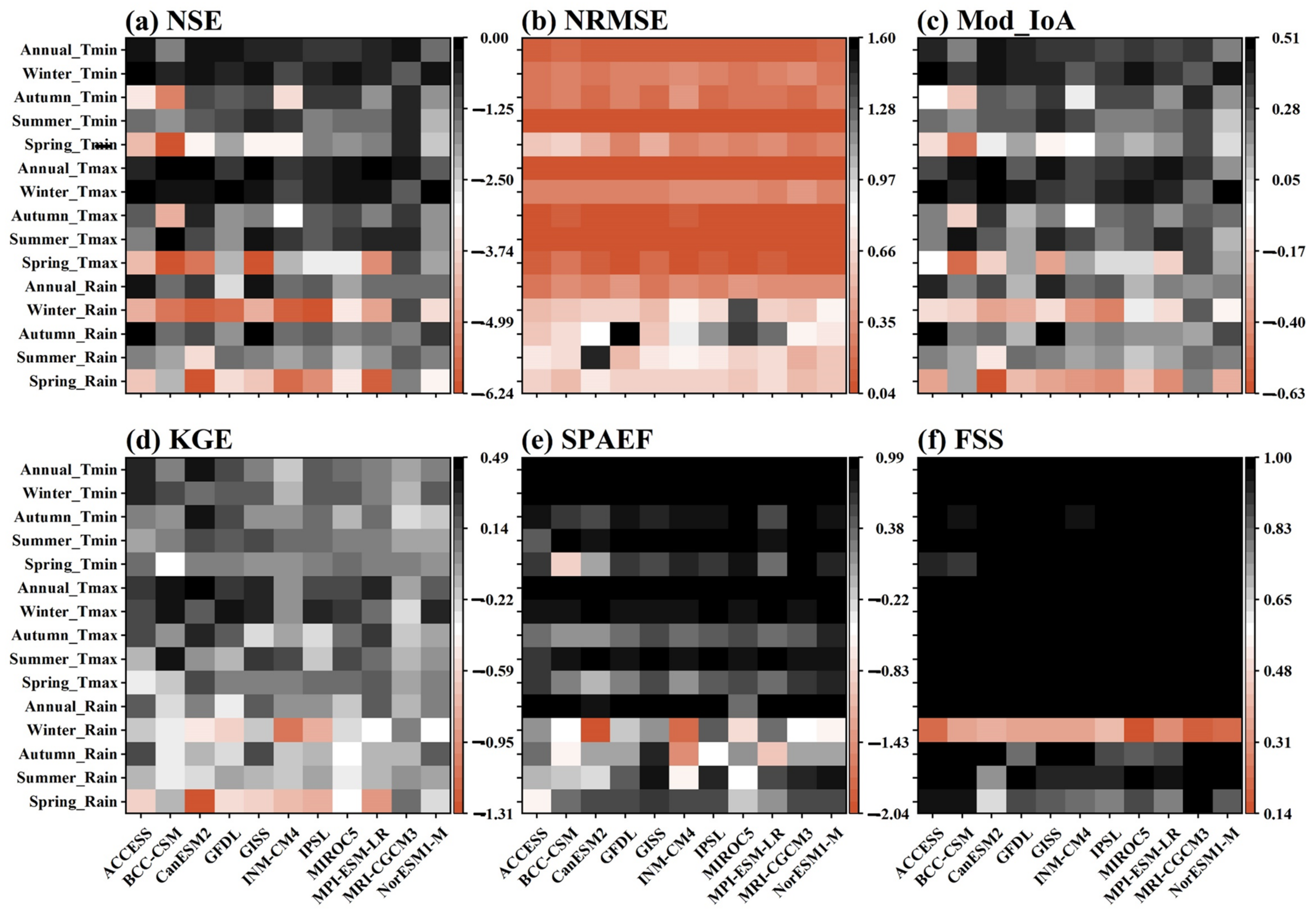 Atmosphere 14 01569 g002