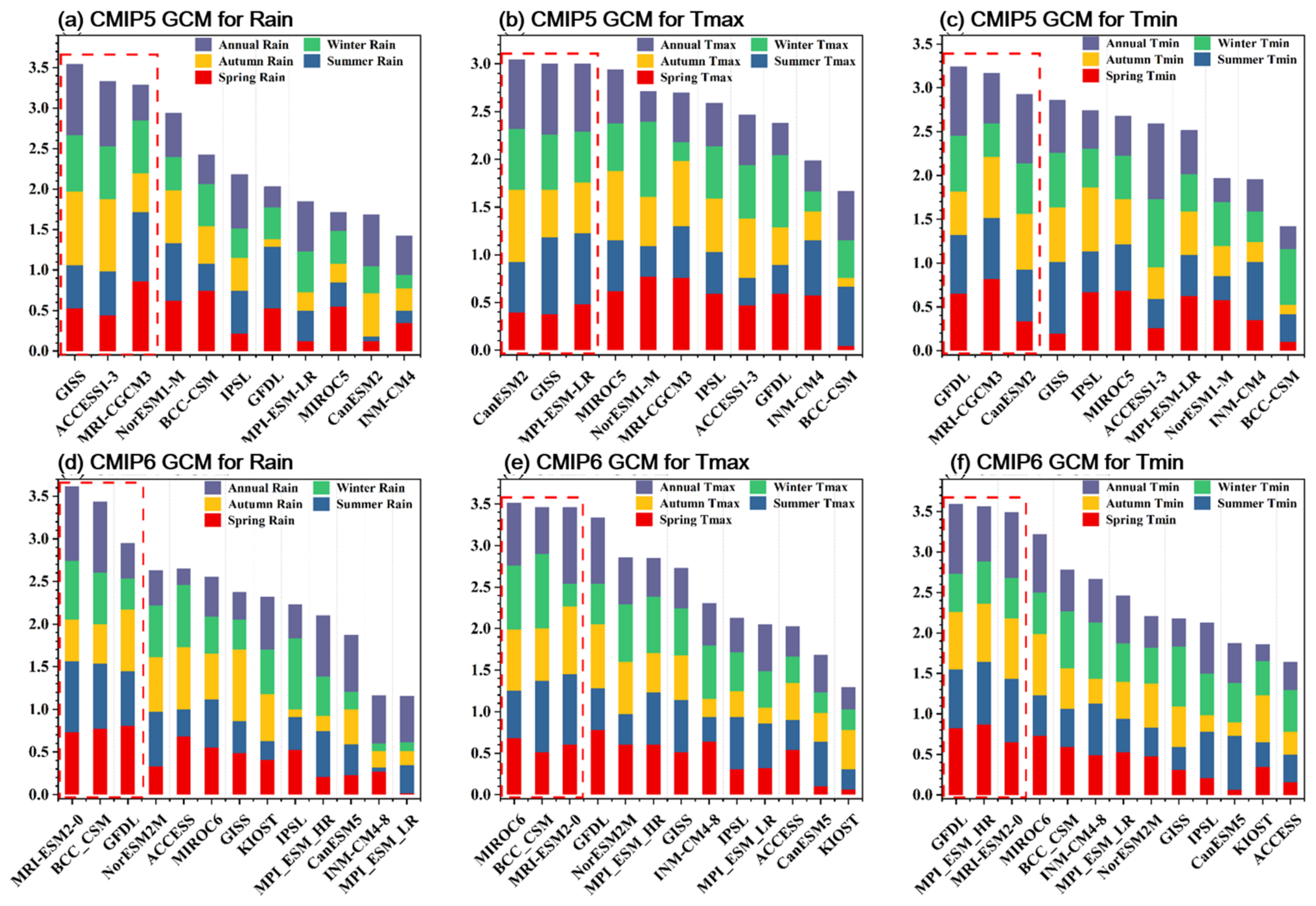 Atmosphere 14 01569 g004