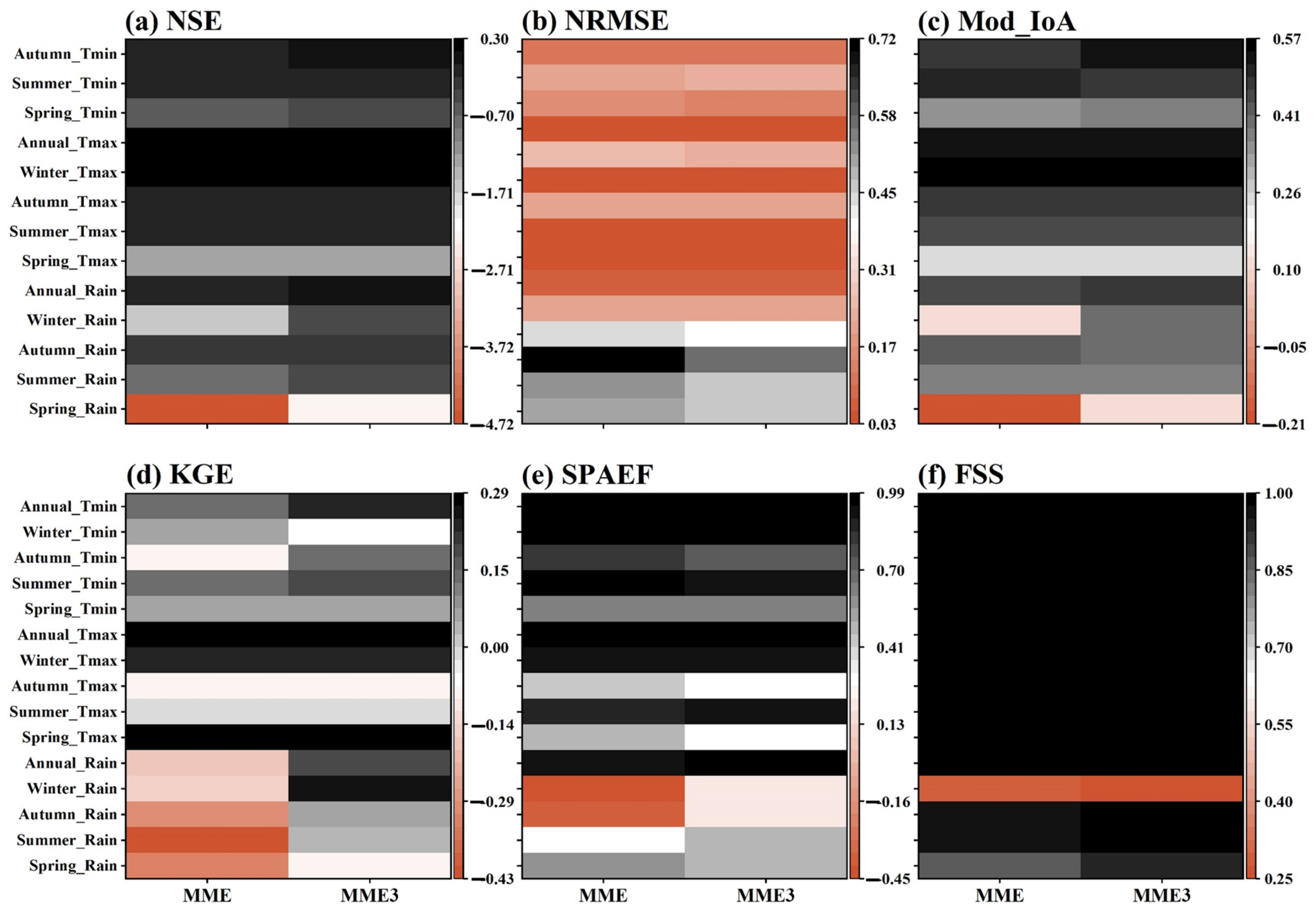 Atmosphere 14 01569 g005