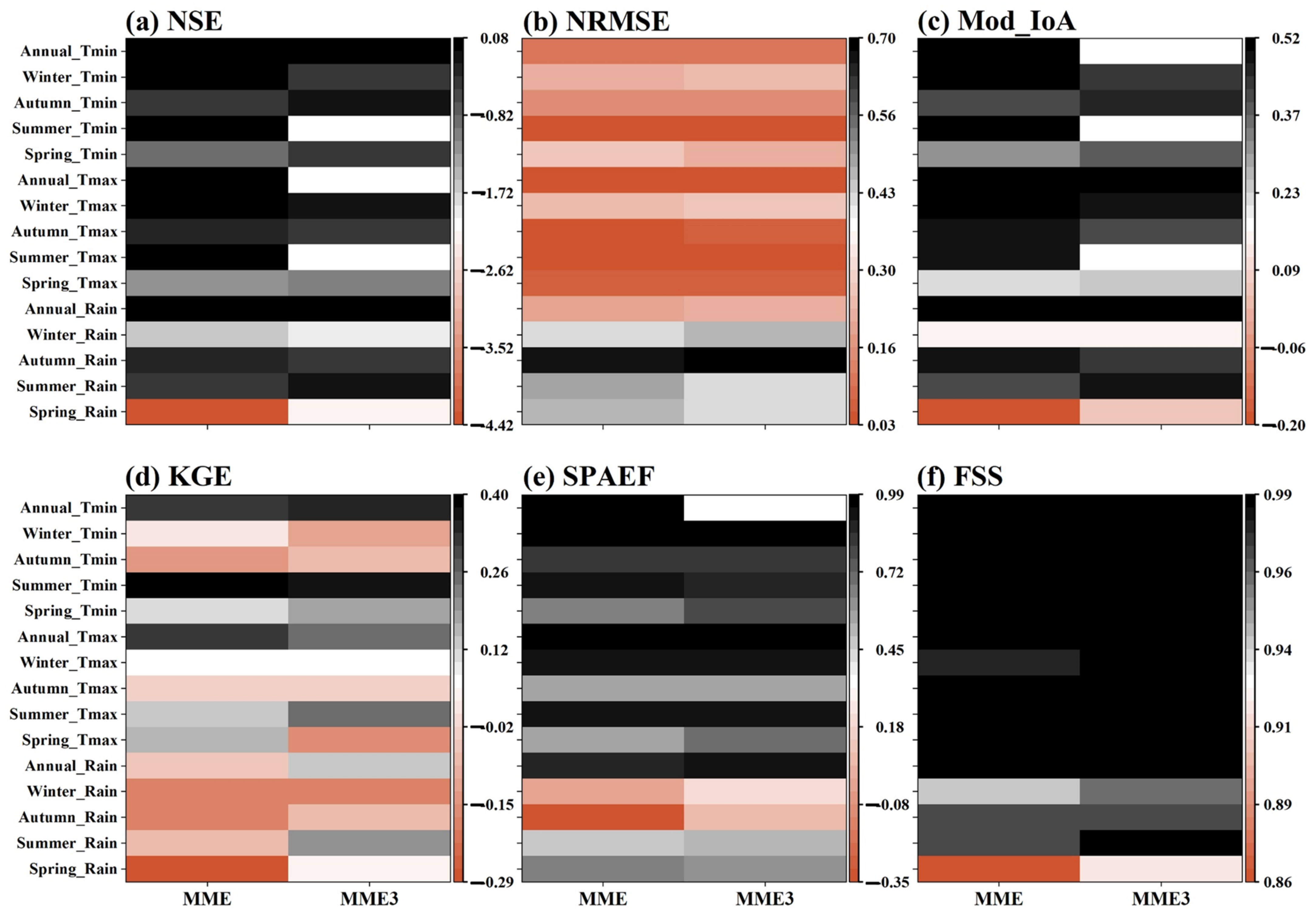 Atmosphere 14 01569 g006