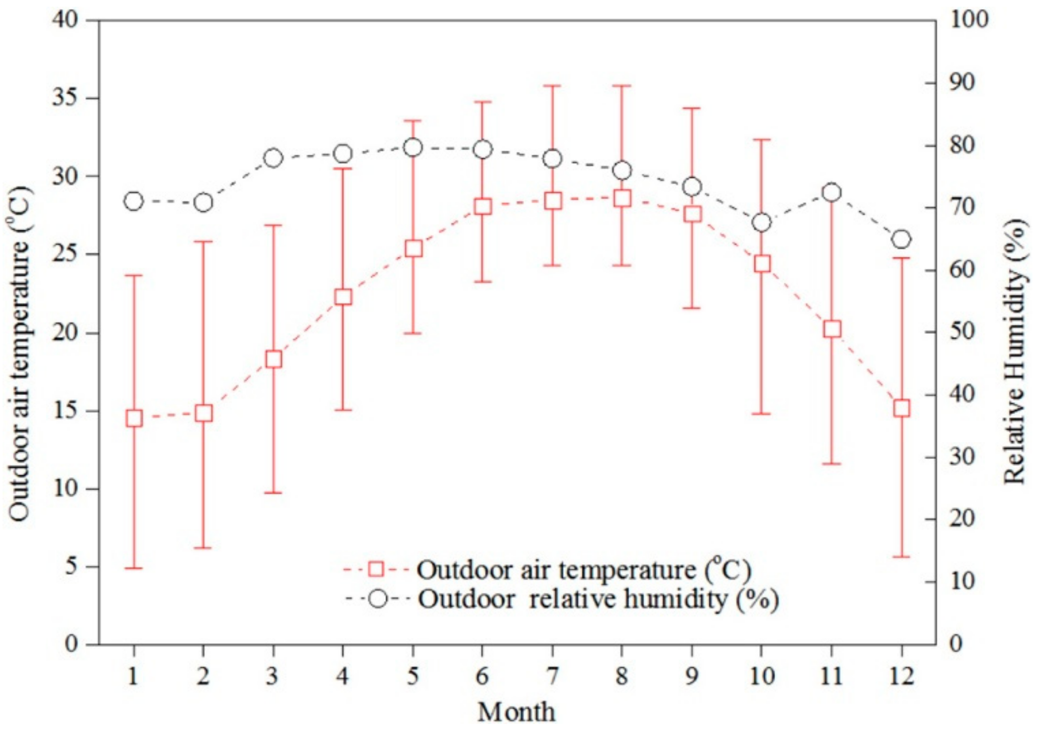 Atmosphere 14 01570 g001