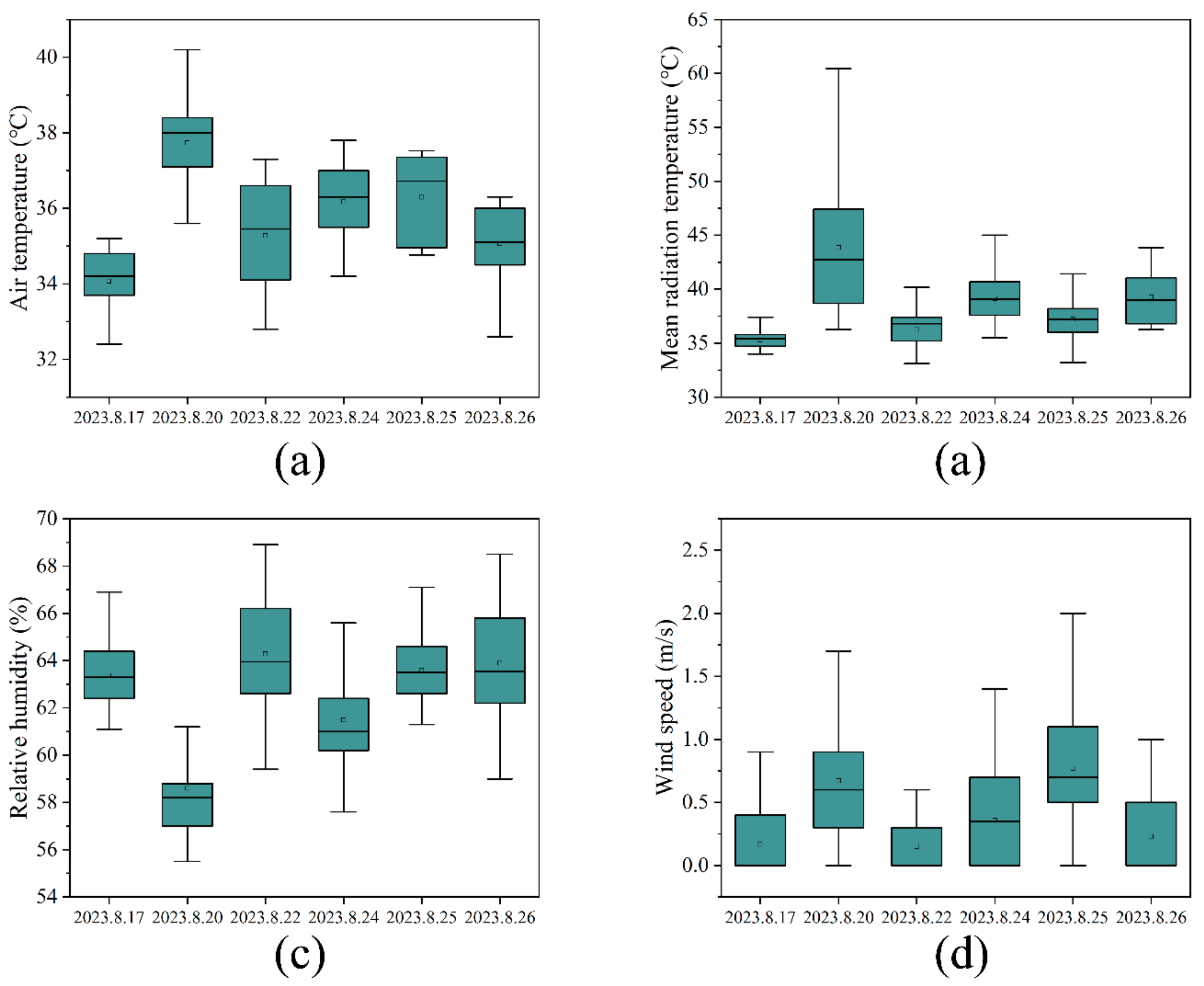 Atmosphere 14 01570 g003